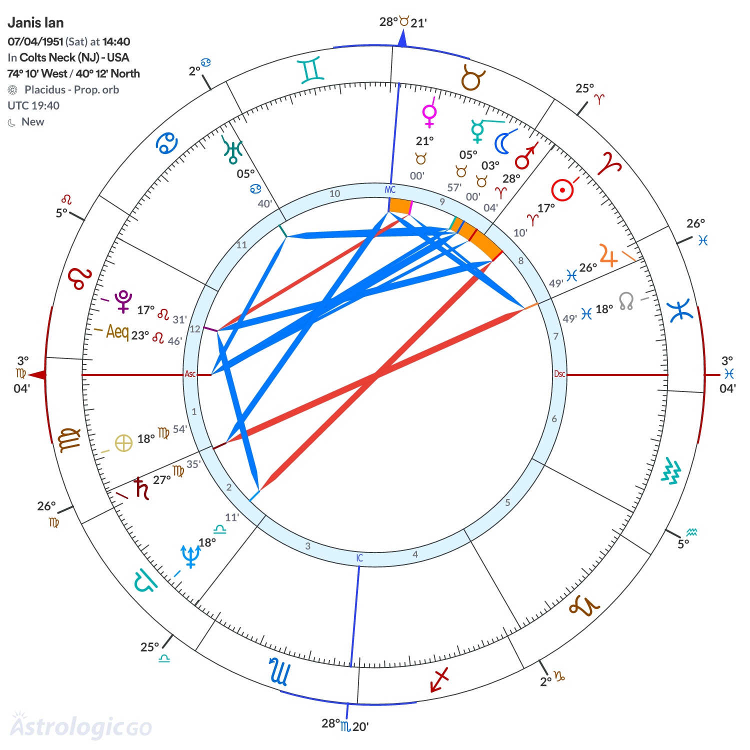 Mandala - Janis Ian
