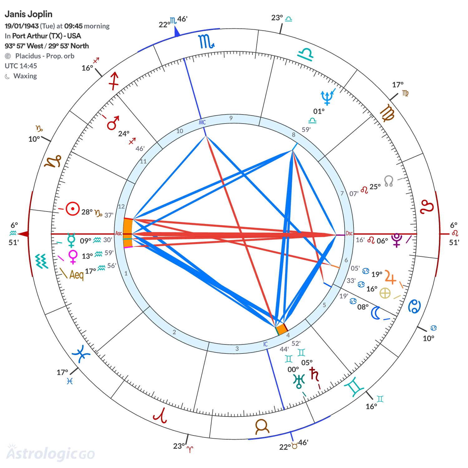 Mandala - Janis Joplin