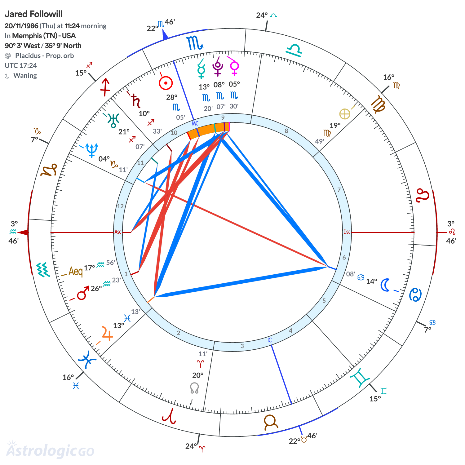 Mandala - Jared Followill