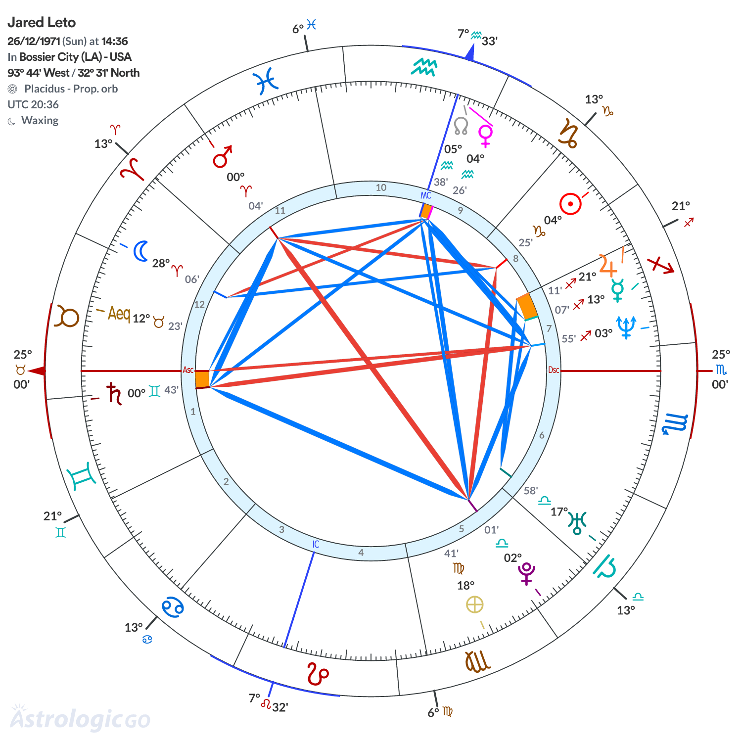 Mandala - Jared Leto