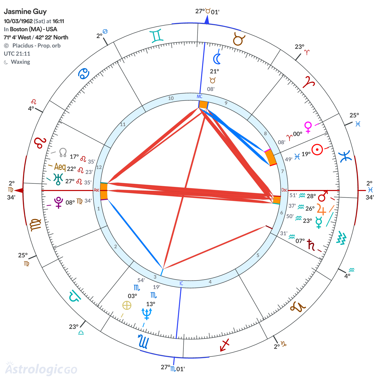 Mandala - Jasmine Guy