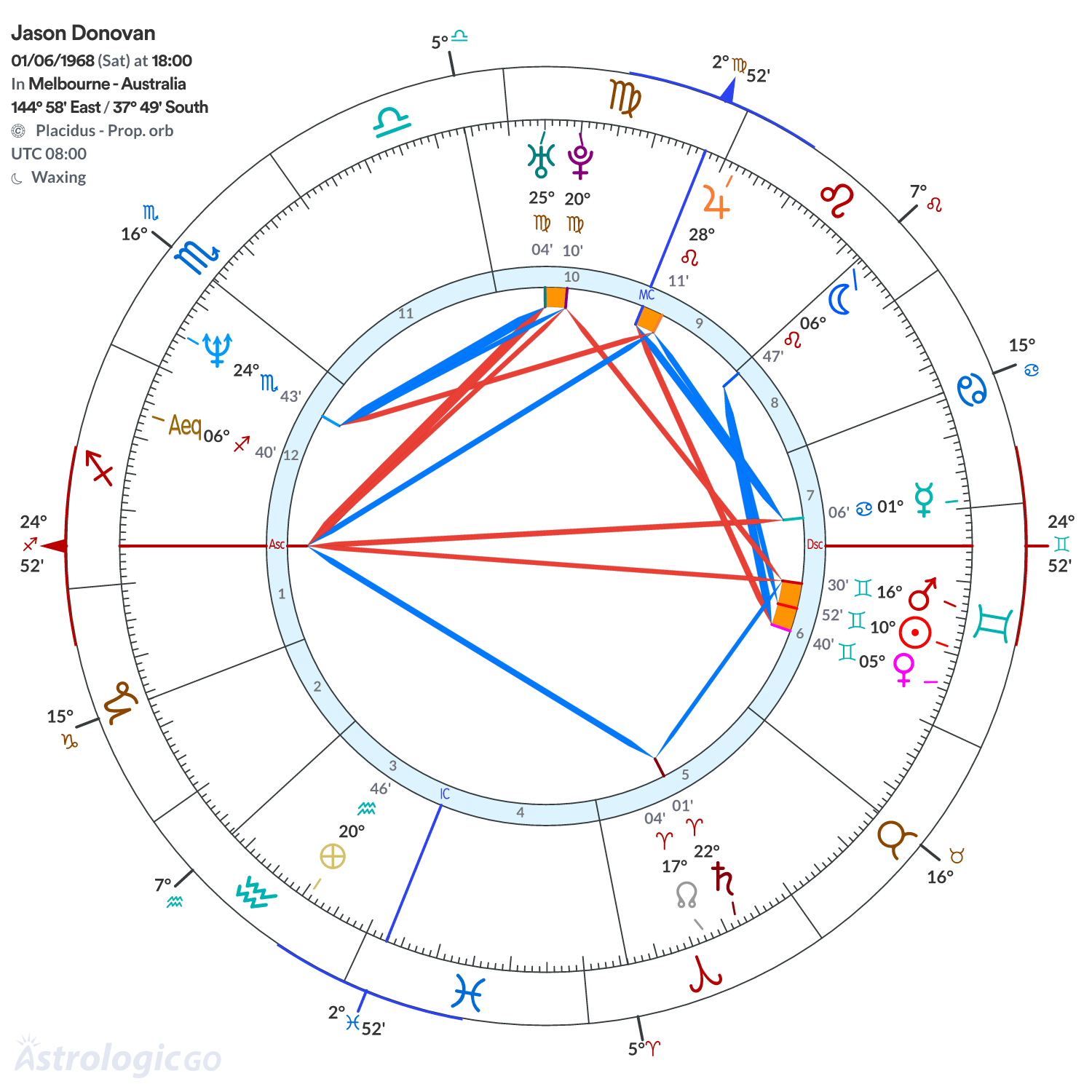 Mandala - Jason Donovan