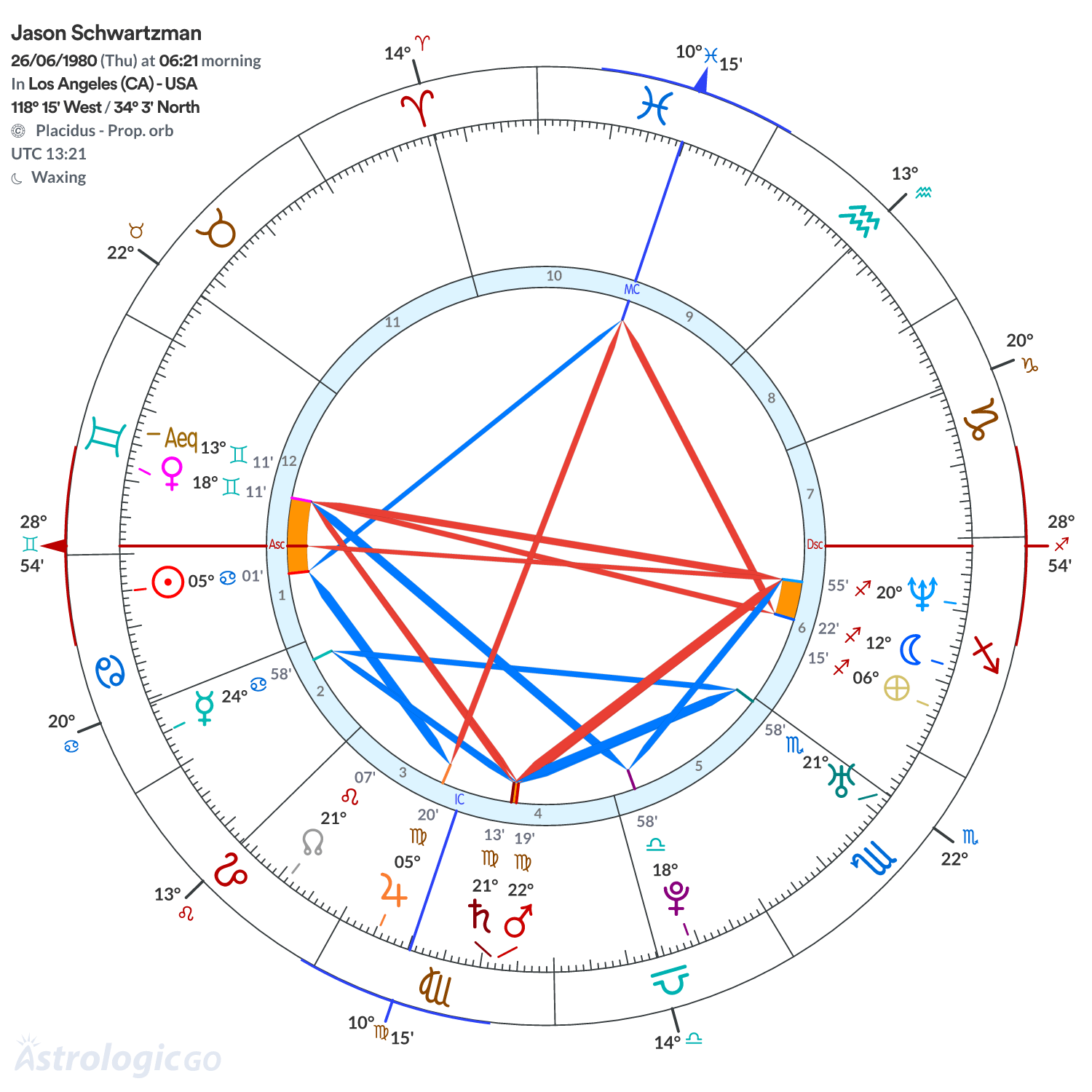 Mandala - Jason Schwartzman