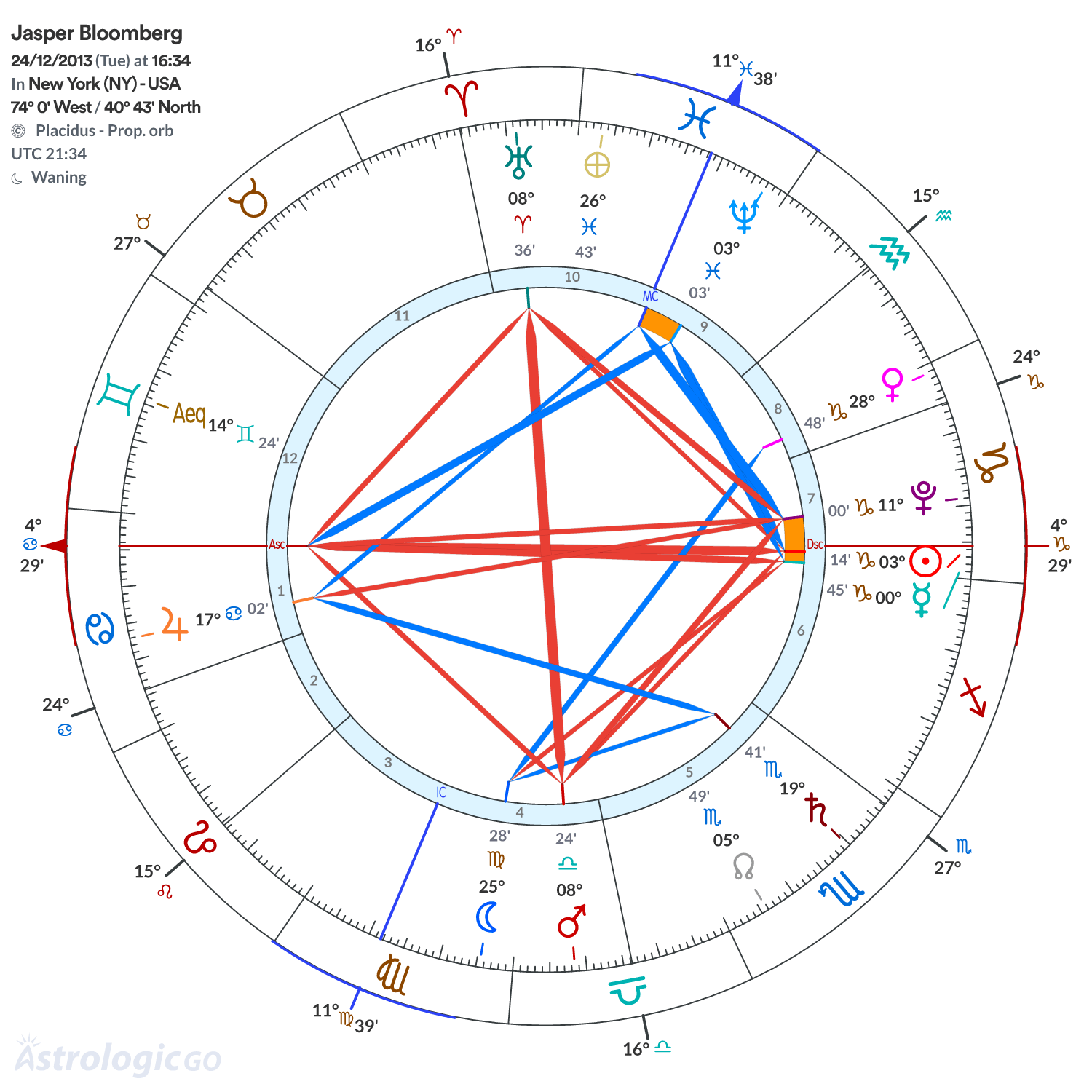 Mandala - Jasper Bloomberg