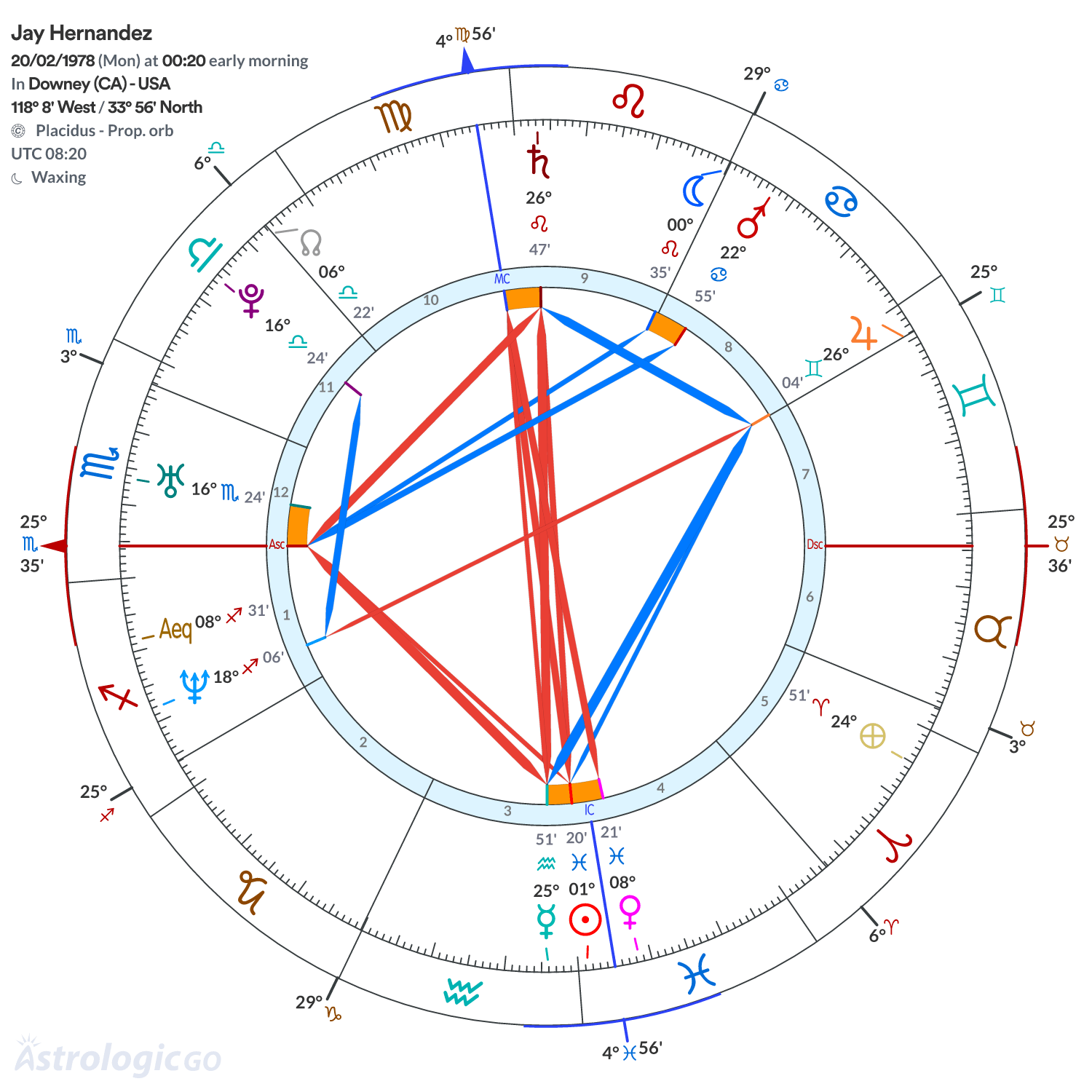 Mandala - Jay Hernandez