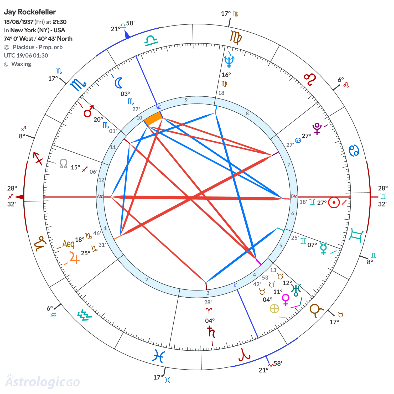 Mandala - Jay Rockefeller