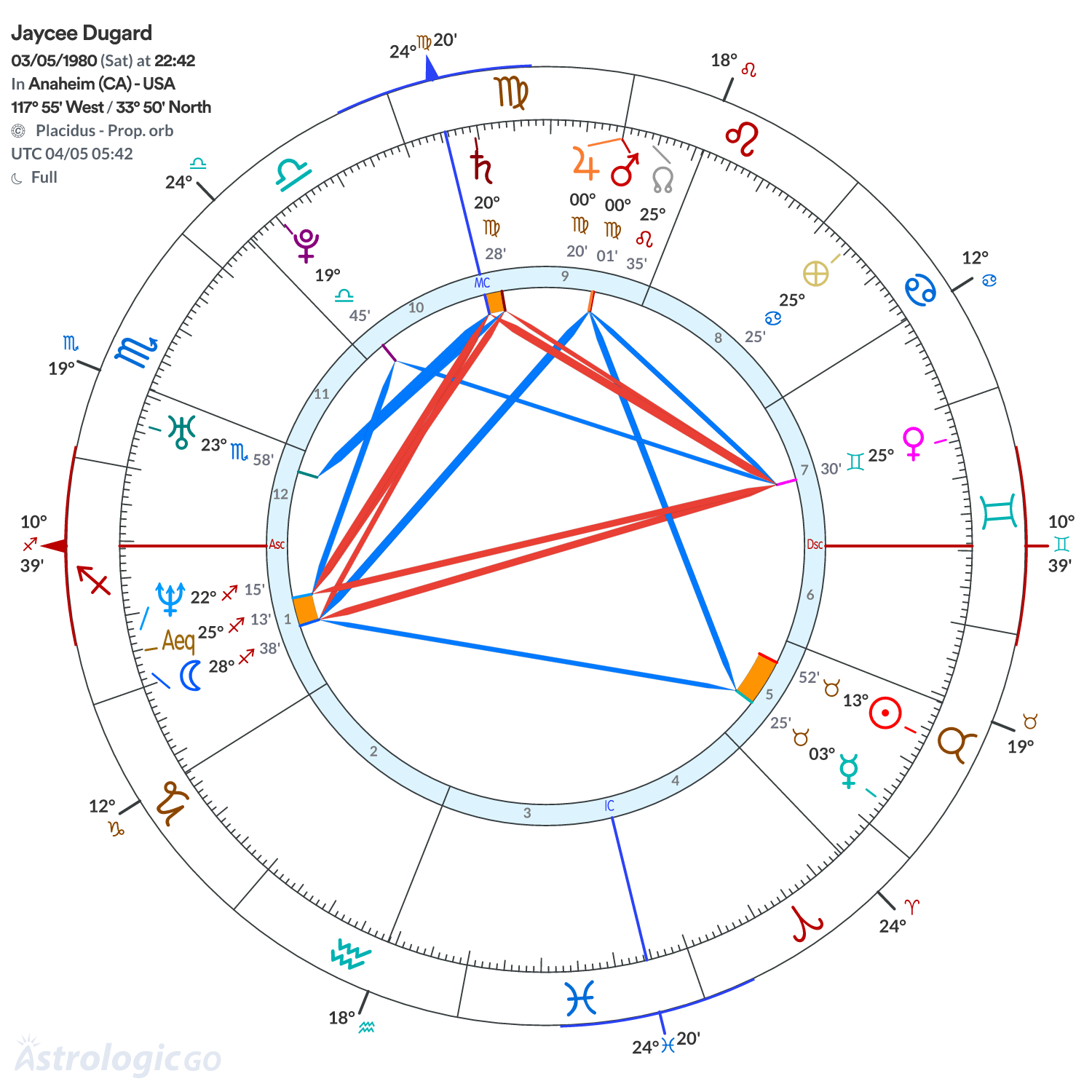 Mandala - Jaycee Dugard