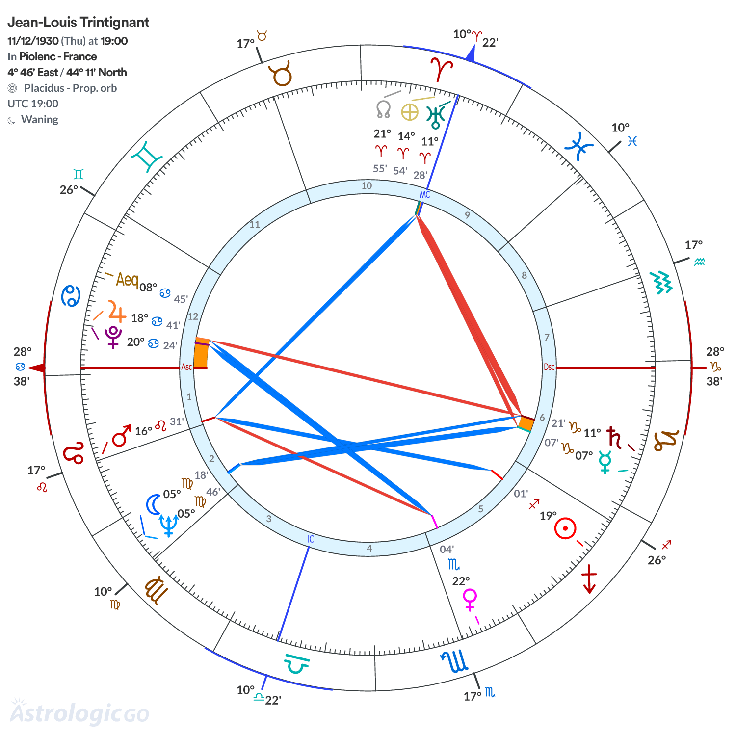Mandala - Jean-Louis Trintignant