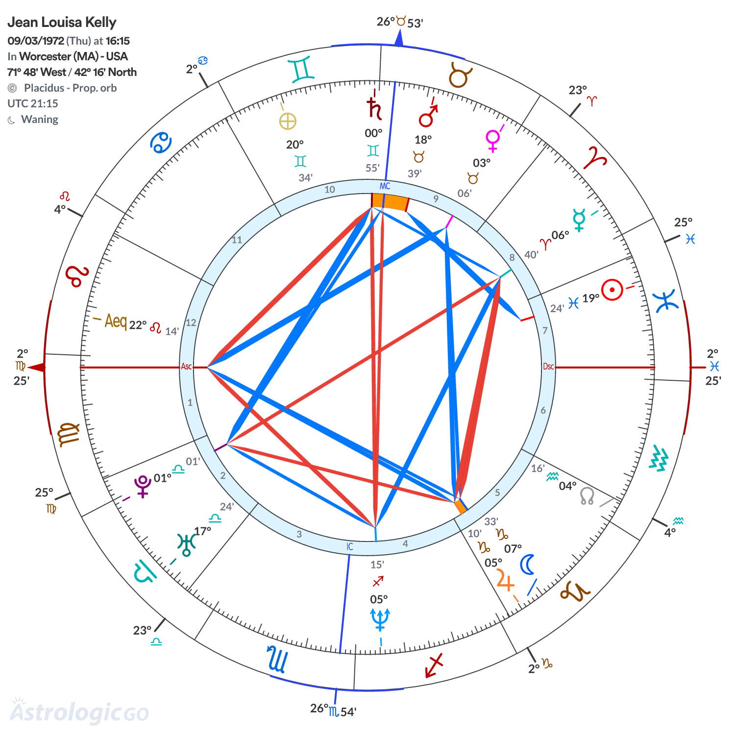 Mandala - Jean Louisa Kelly