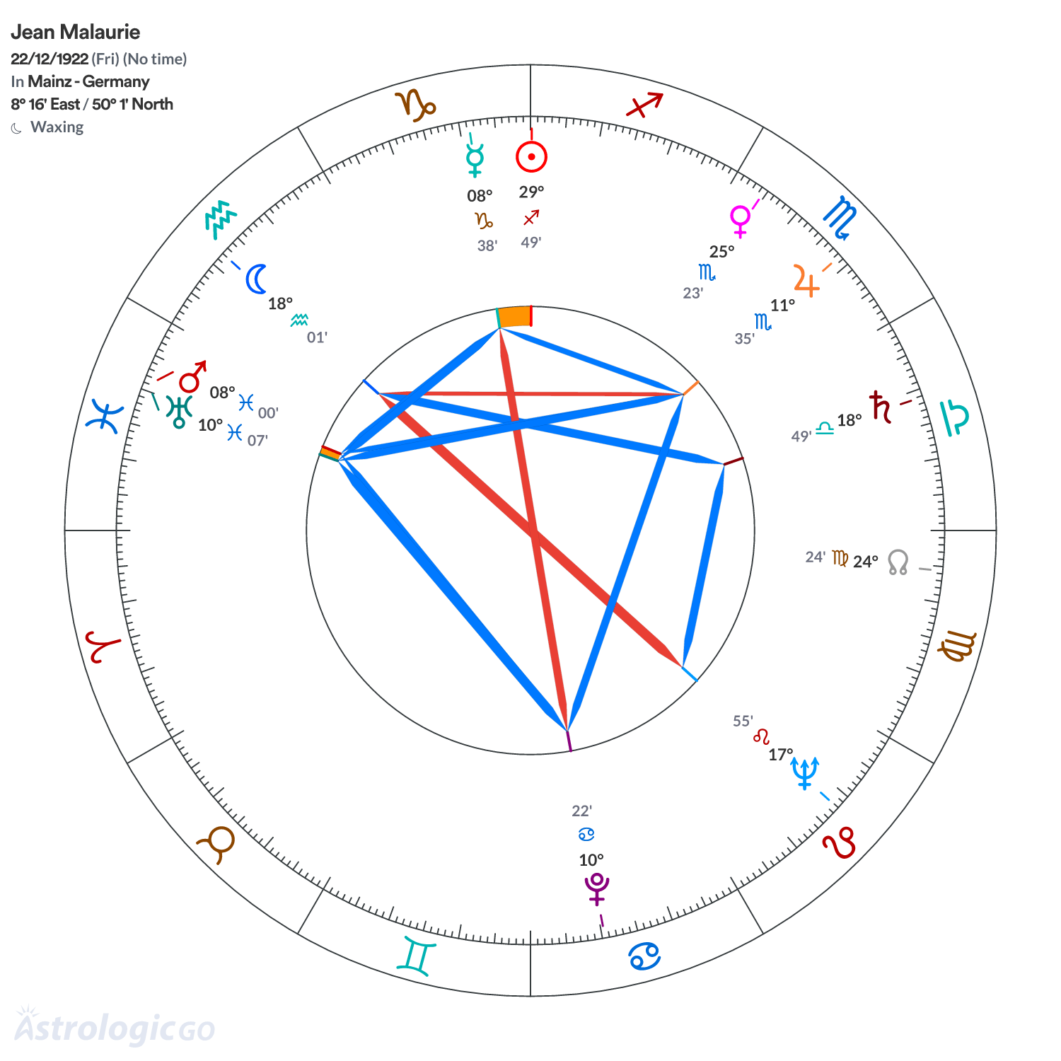 Mandala - Jean Malaurie