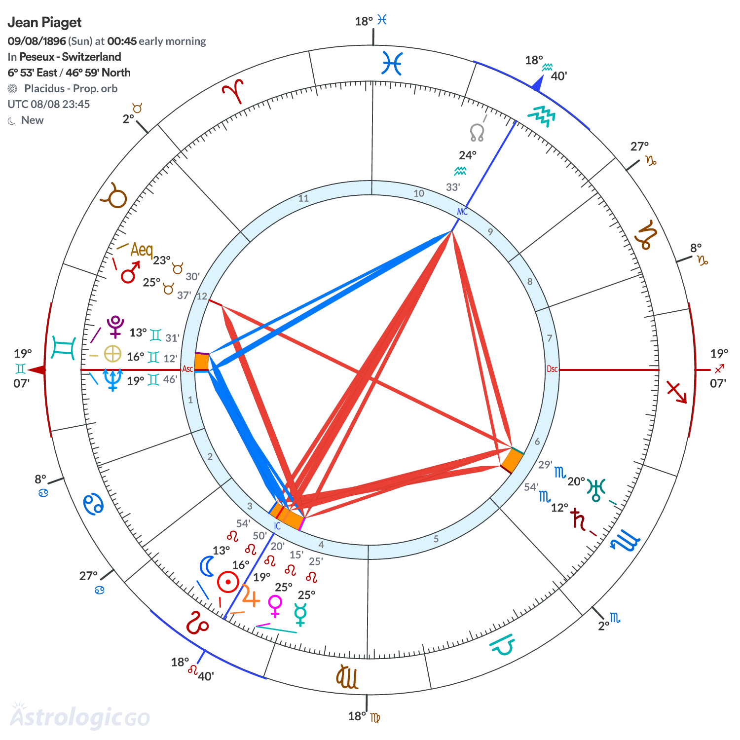 Mandala - Jean Piaget