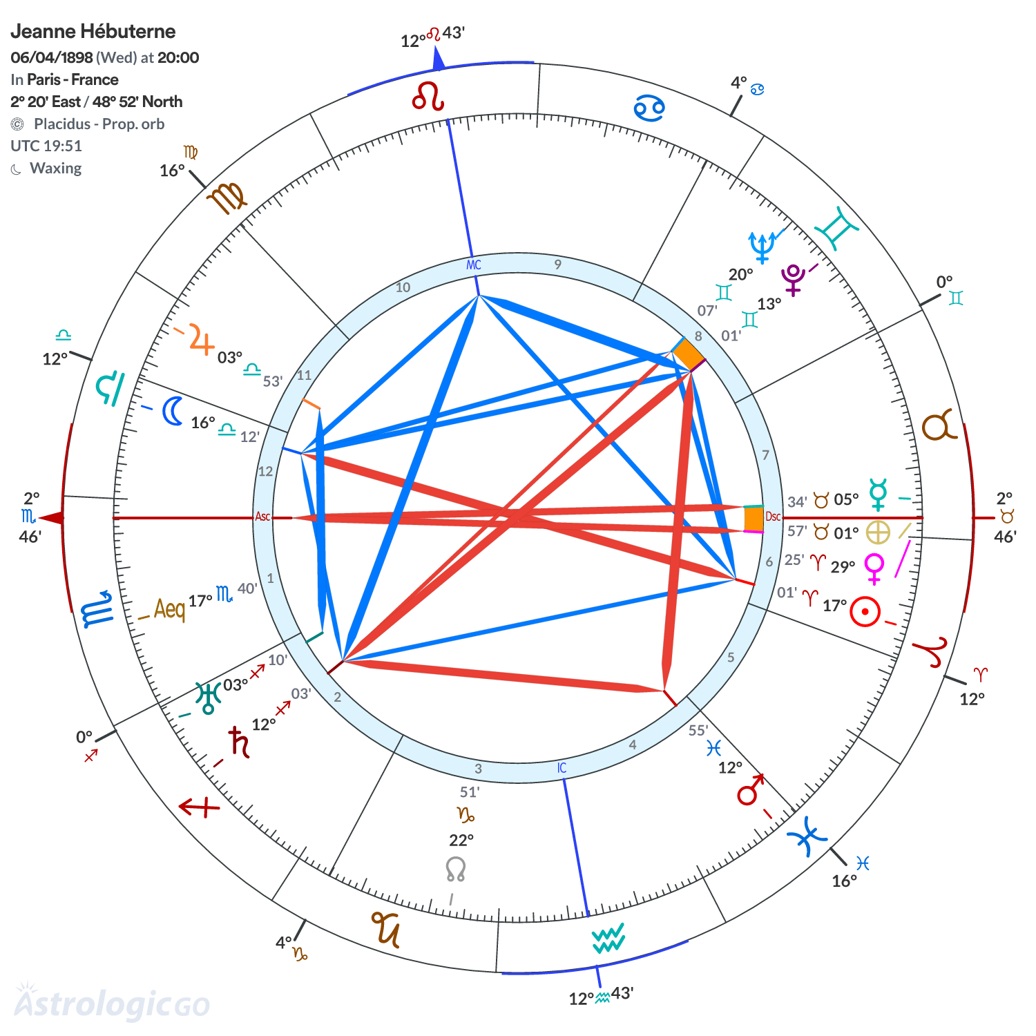 Mandala - Jeanne Hébuterne