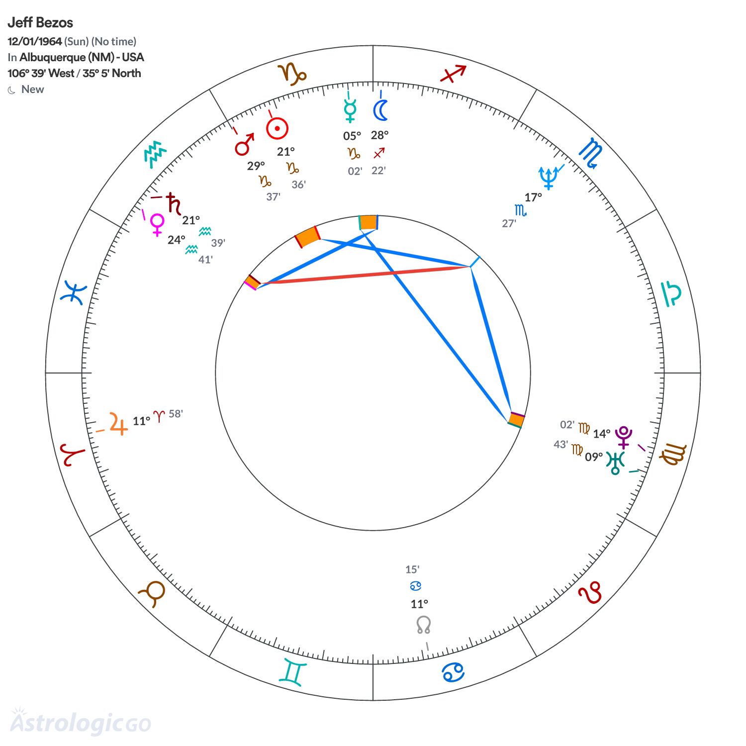 Mandala - Jeff Bezos