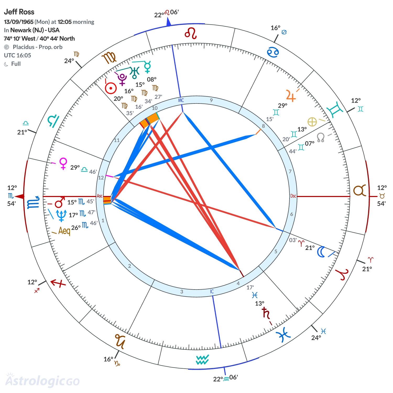 Mandala - Jeff Ross