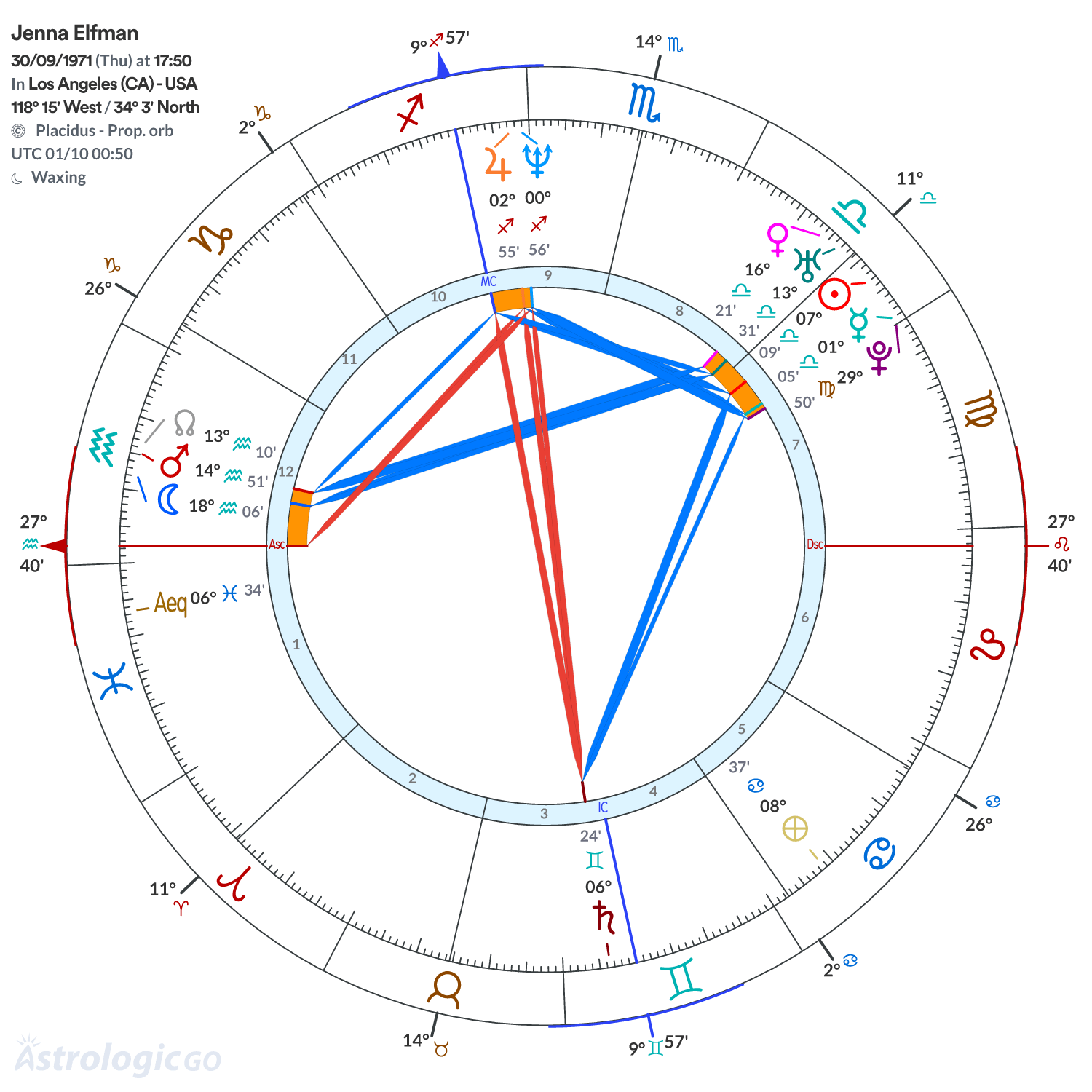 Mandala - Jenna Elfman