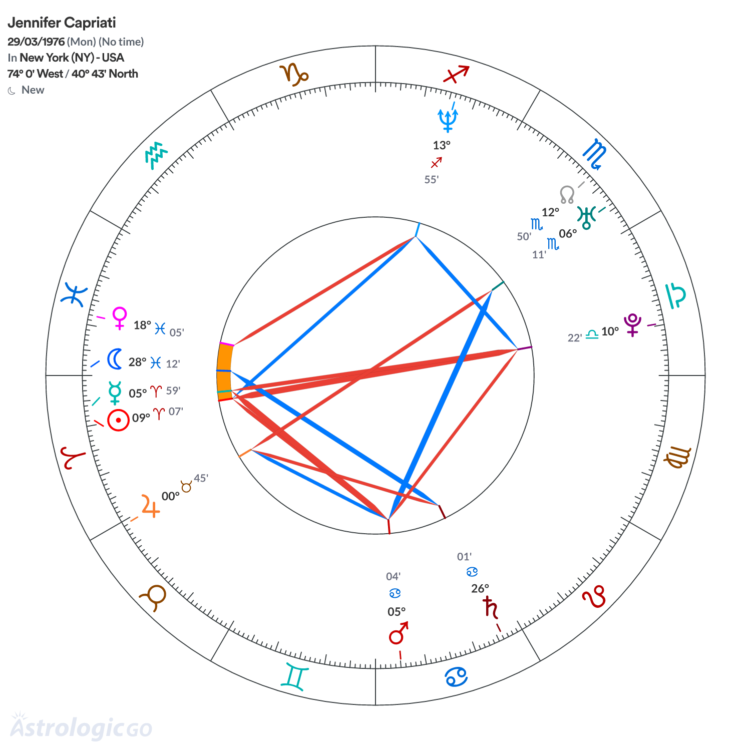 Mandala - Jennifer Capriati