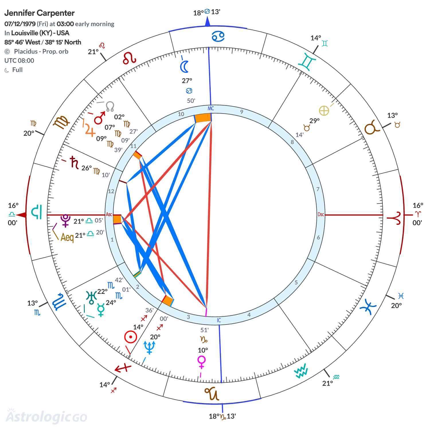 Mandala - Jennifer Carpenter