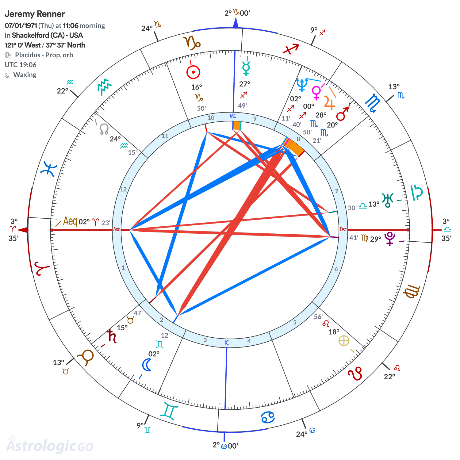 Mandala - Jeremy Renner