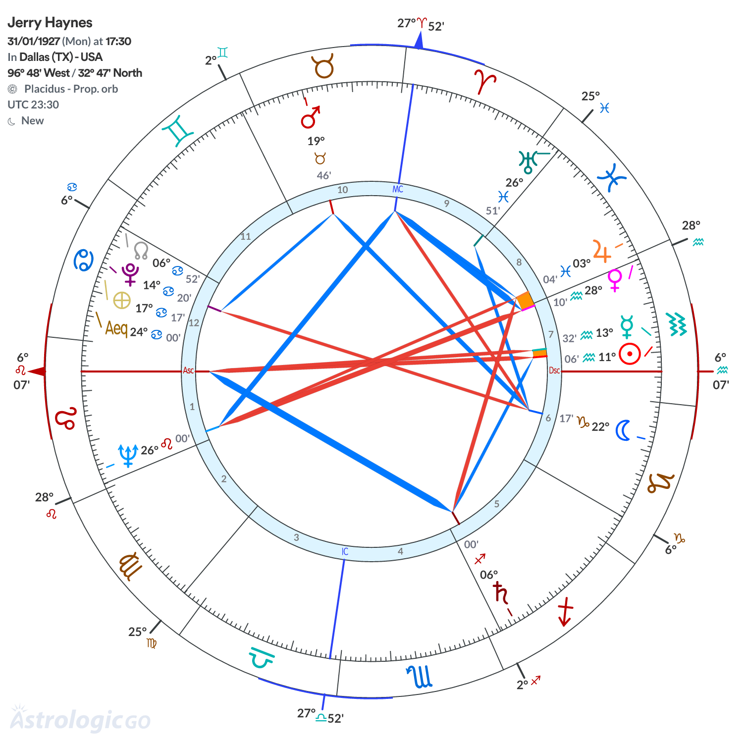 Mandala - Jerry Haynes