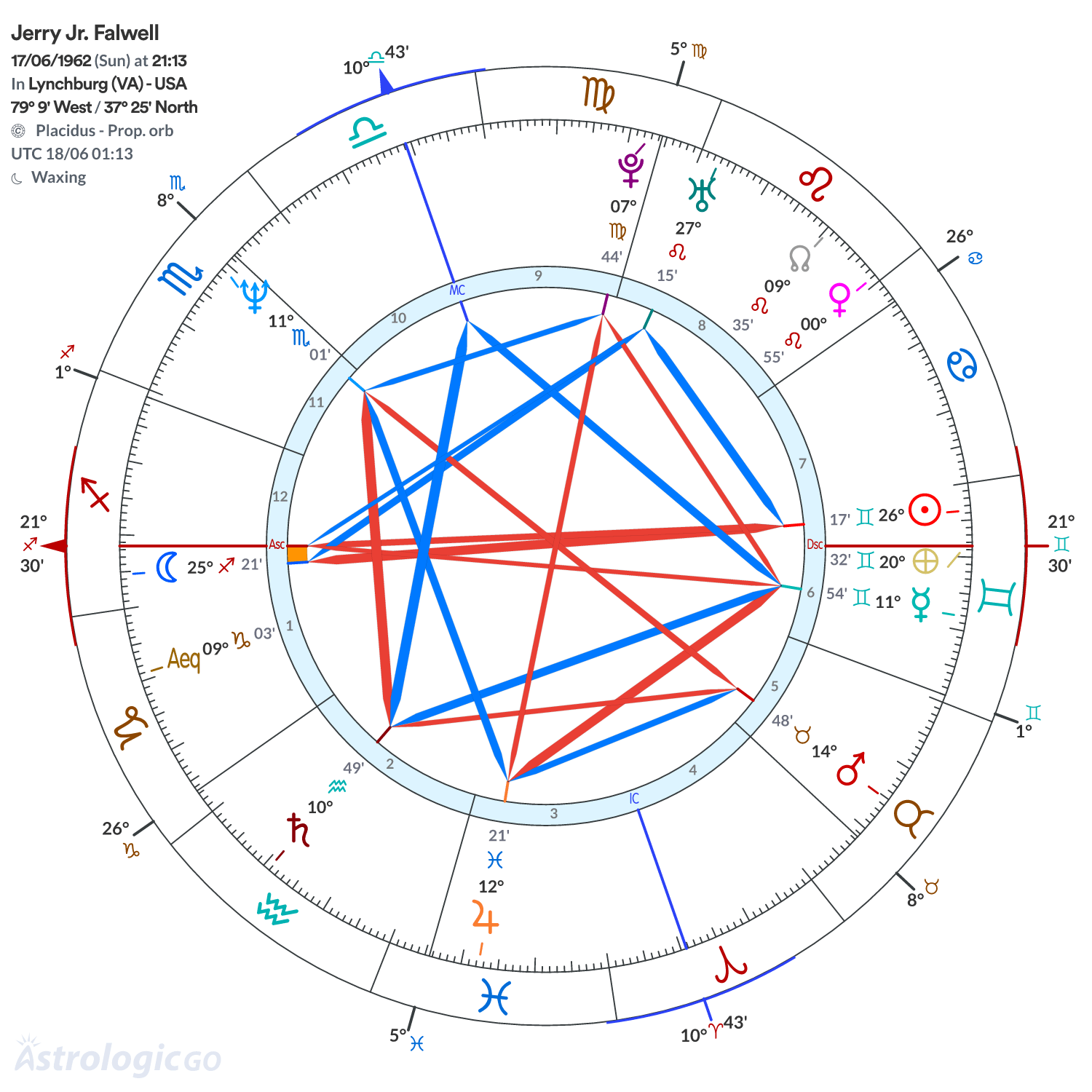 Mandala - Jerry Jr. Falwell