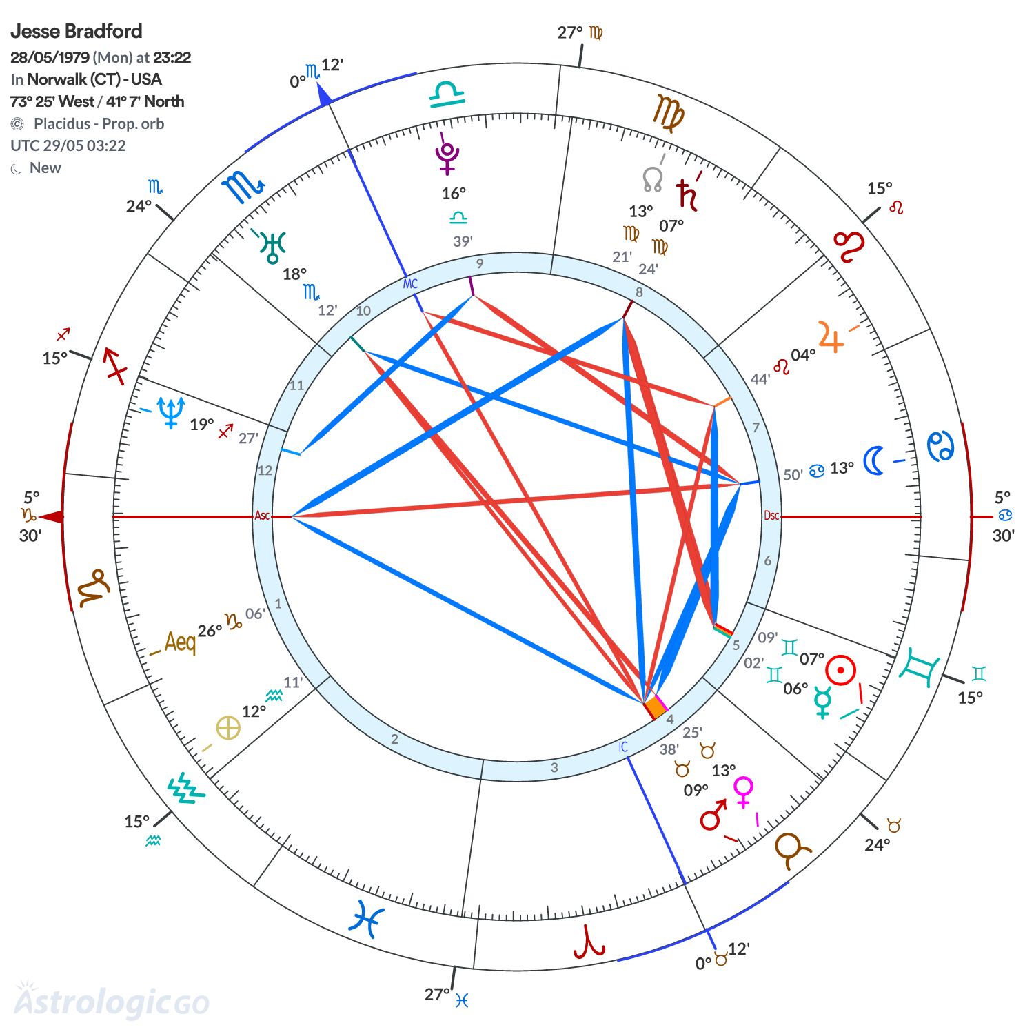 Mandala - Jesse Bradford