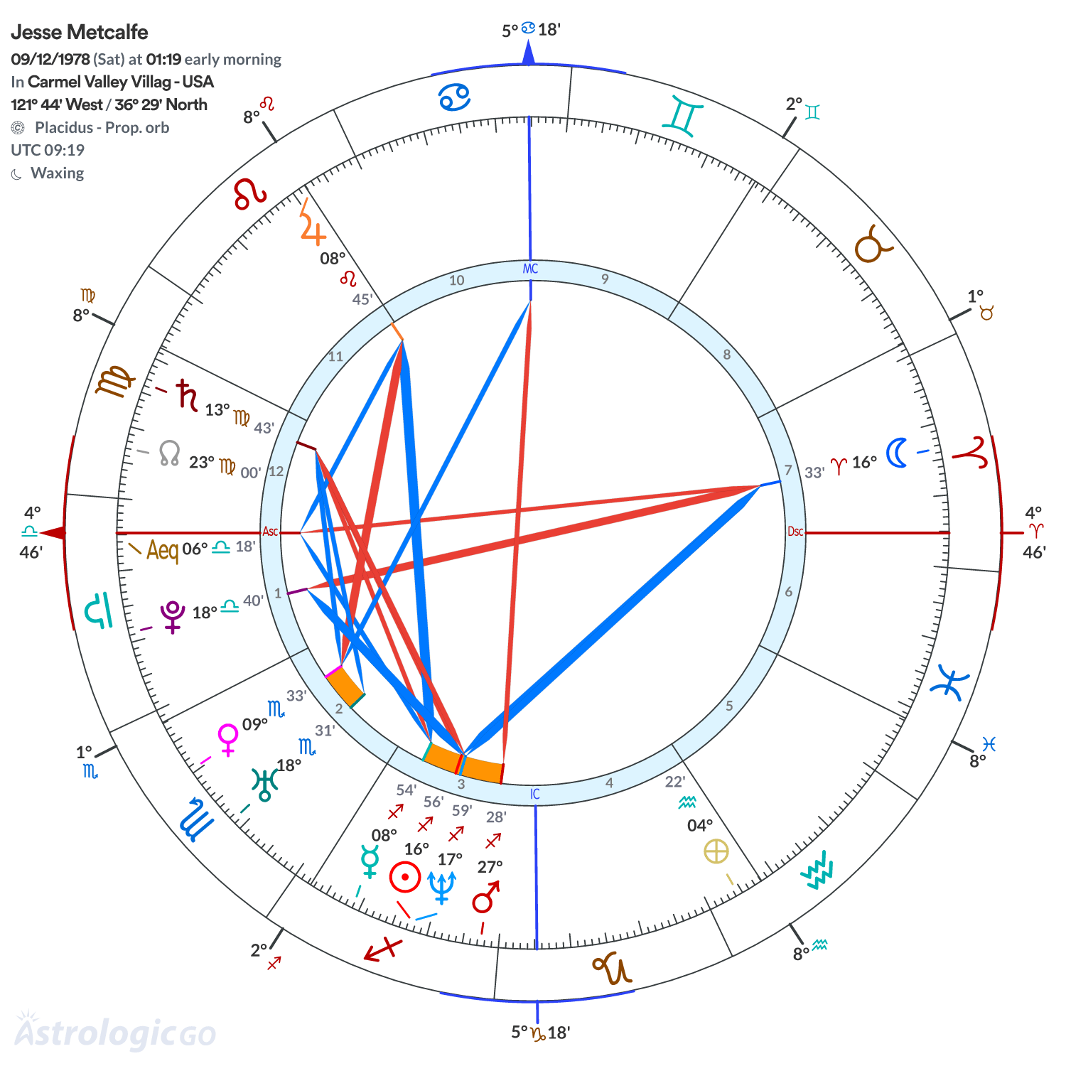Mandala - Jesse Metcalfe