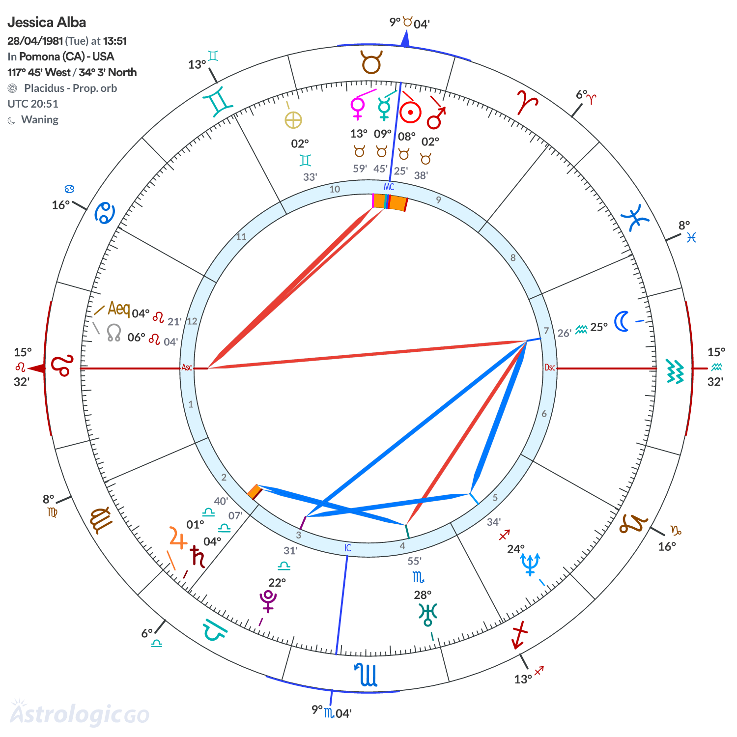 Mandala - Jessica Alba