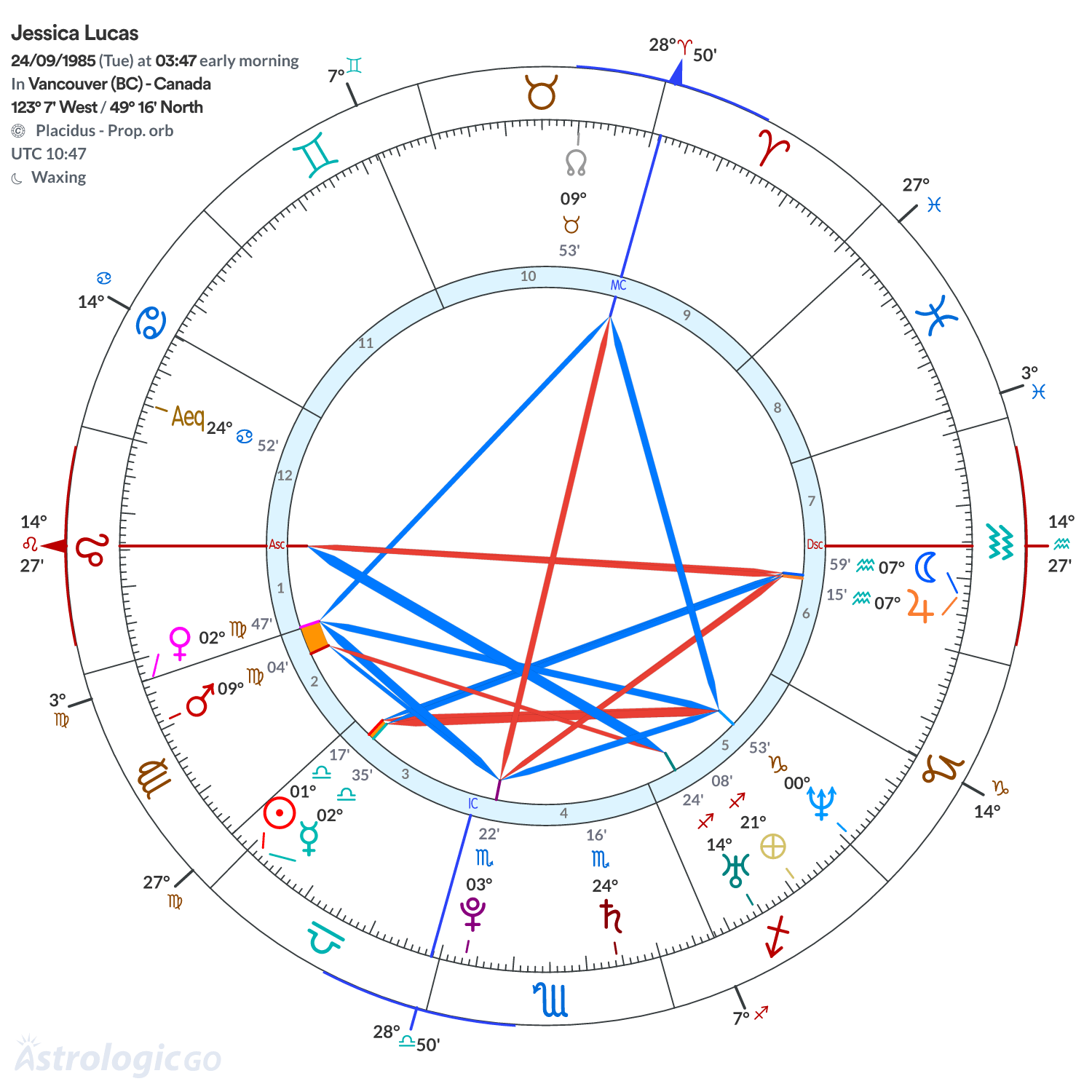Mandala - Jessica Lucas