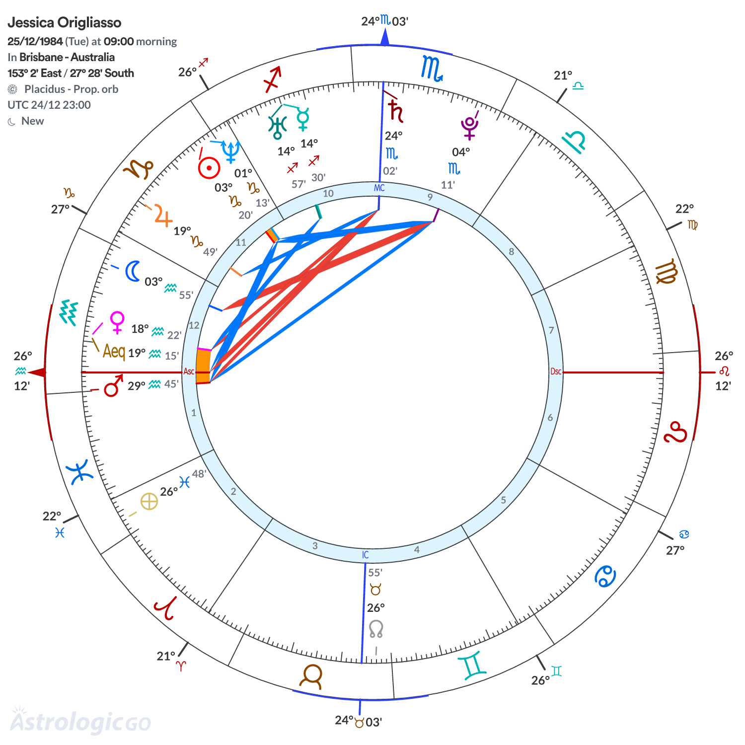 Mandala - Jessica Origliasso