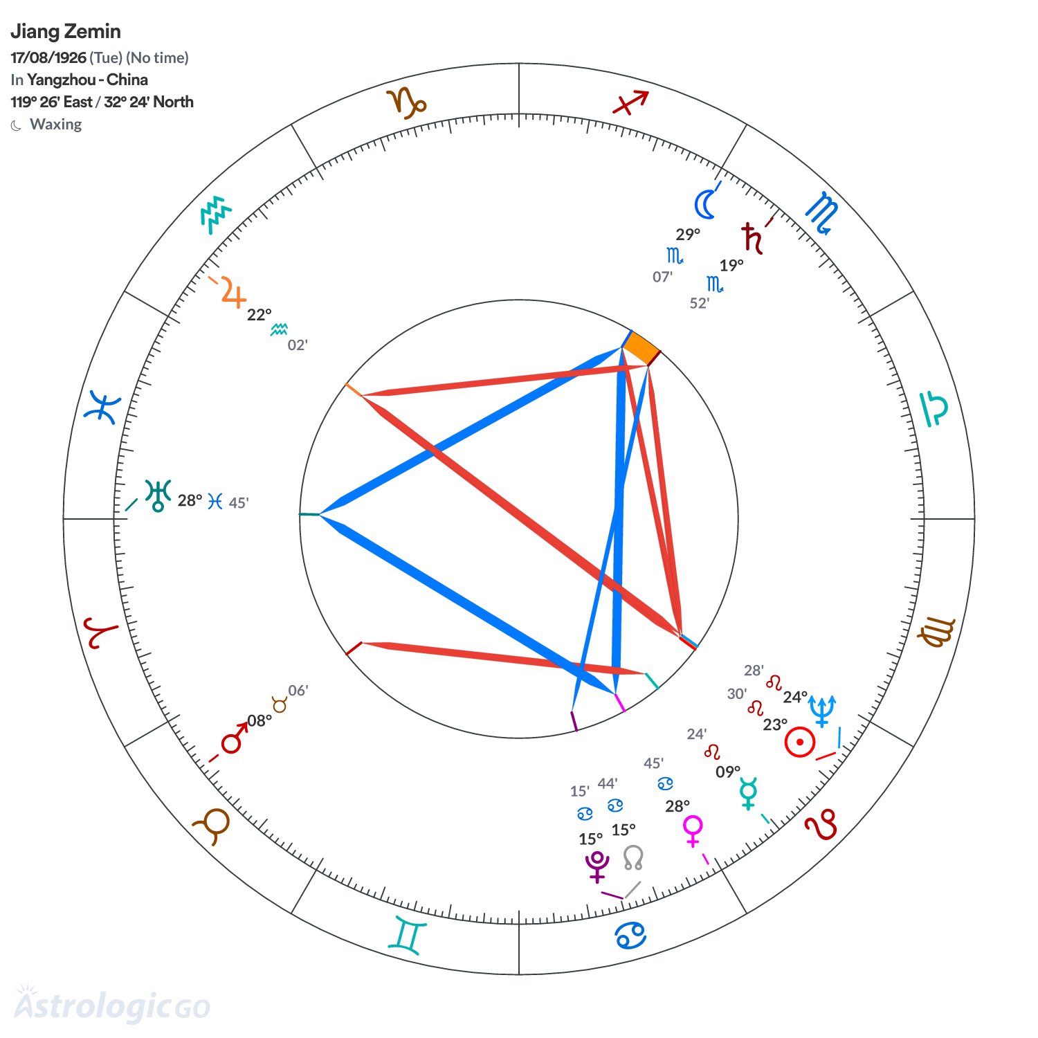 Mandala - Jiang Zemin