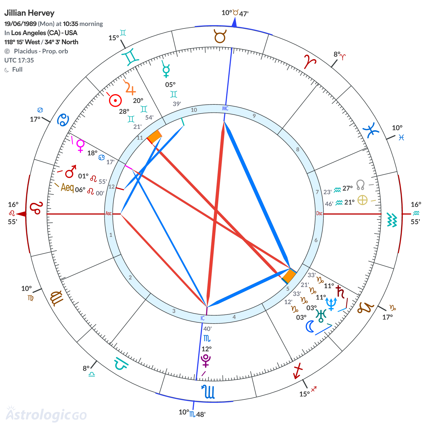 Mandala - Jillian Hervey