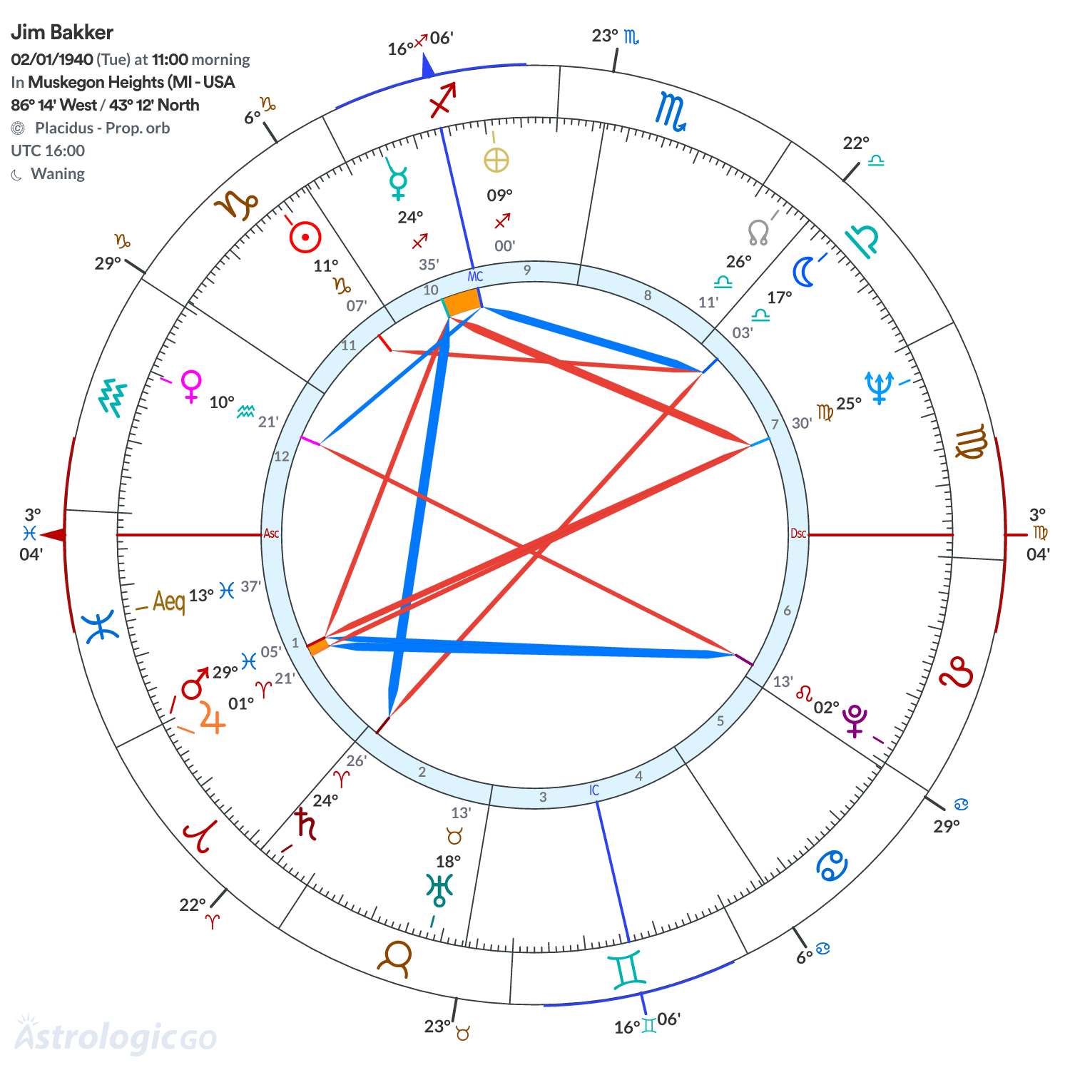 Mandala - Jim Bakker