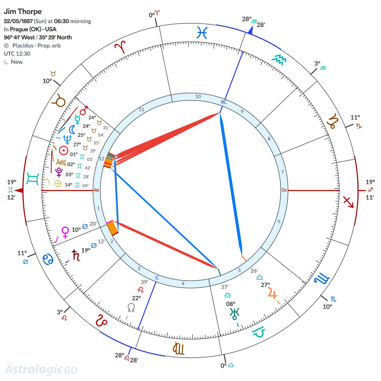 Mandala - Jim Thorpe