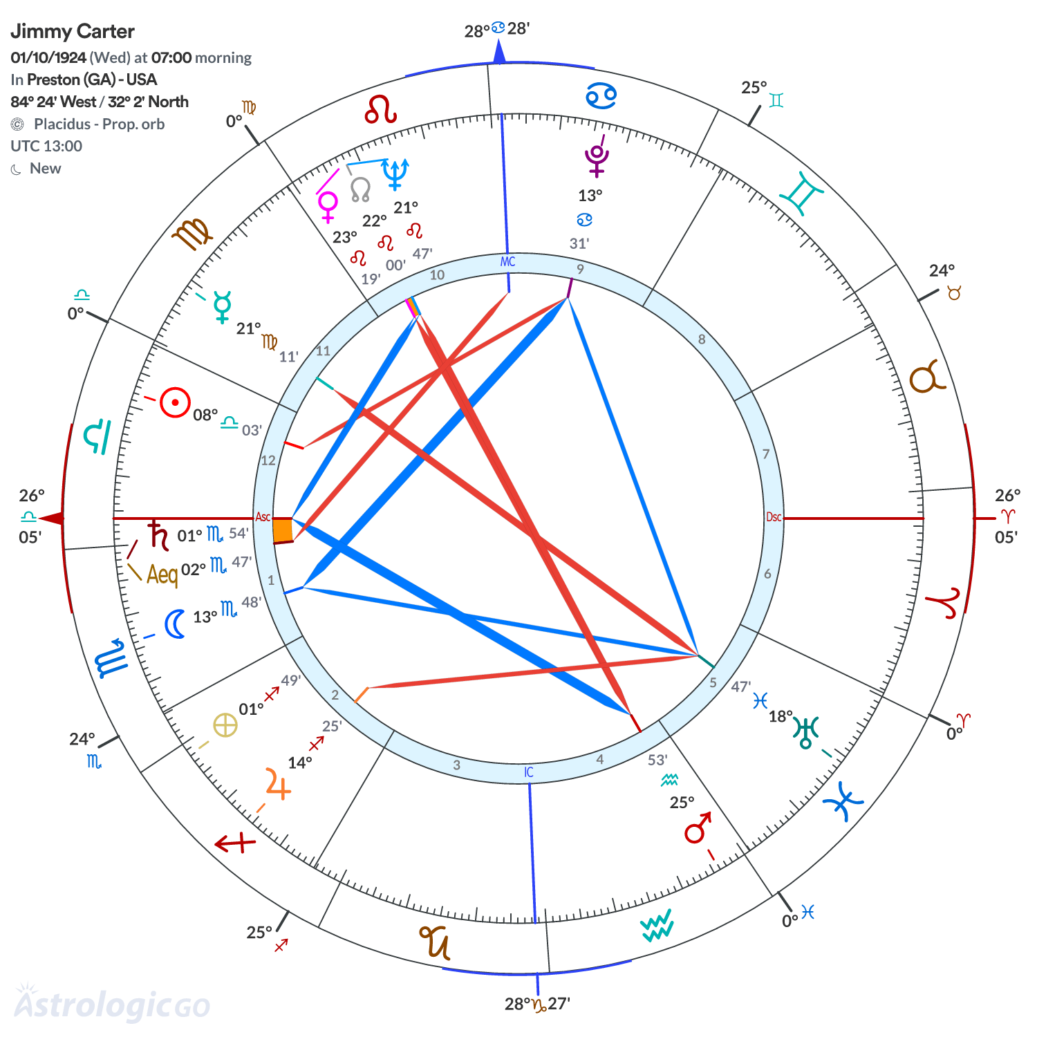 Mandala - Jimmy Carter