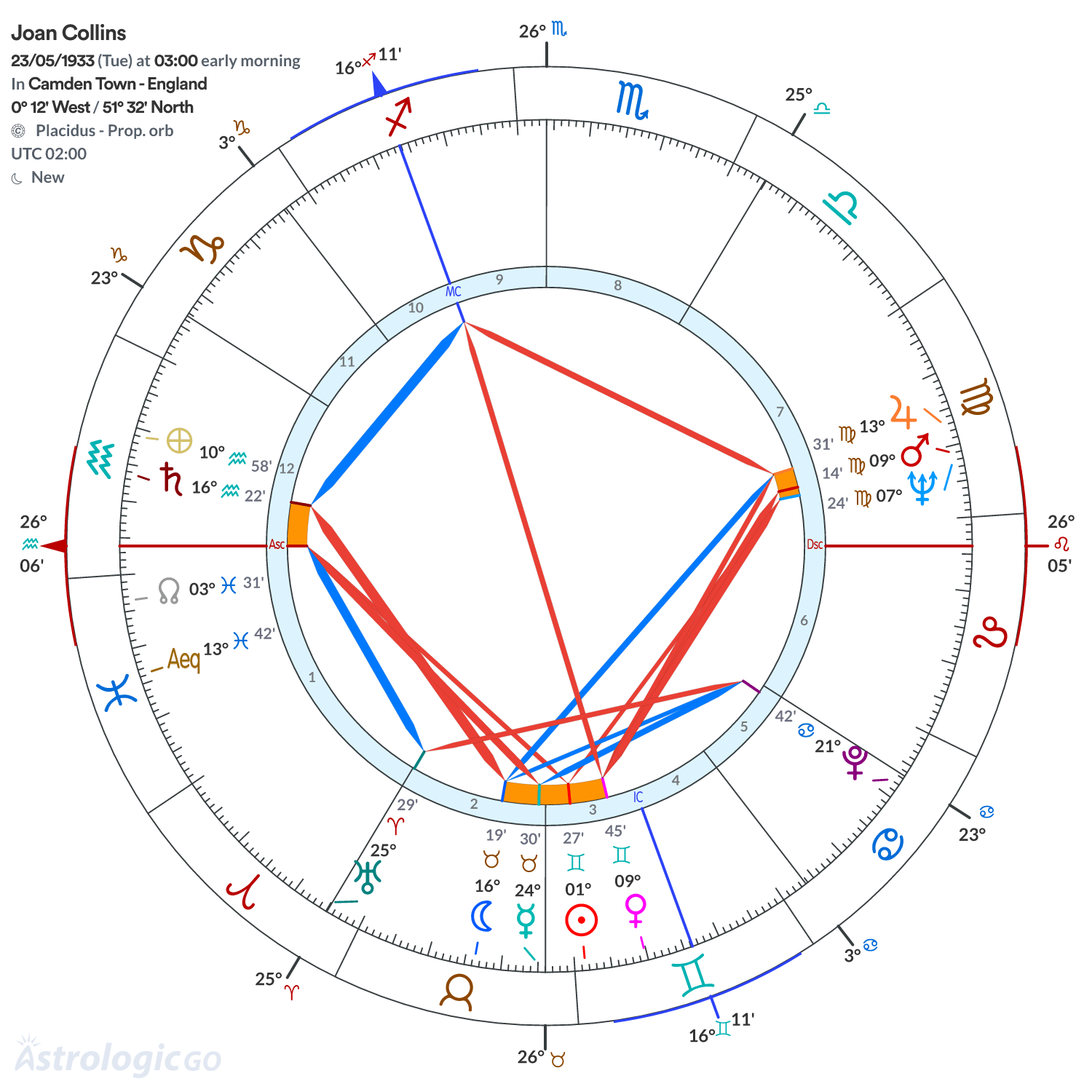 Mandala - Joan Collins