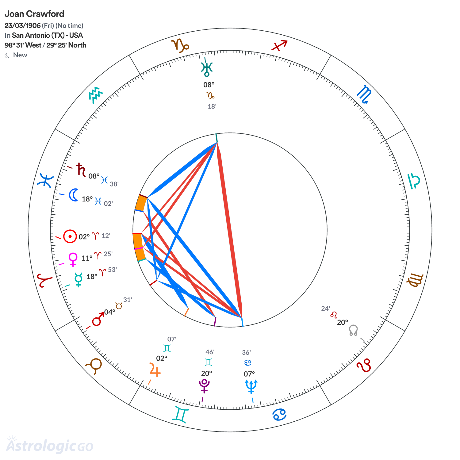 Mandala - Joan Crawford