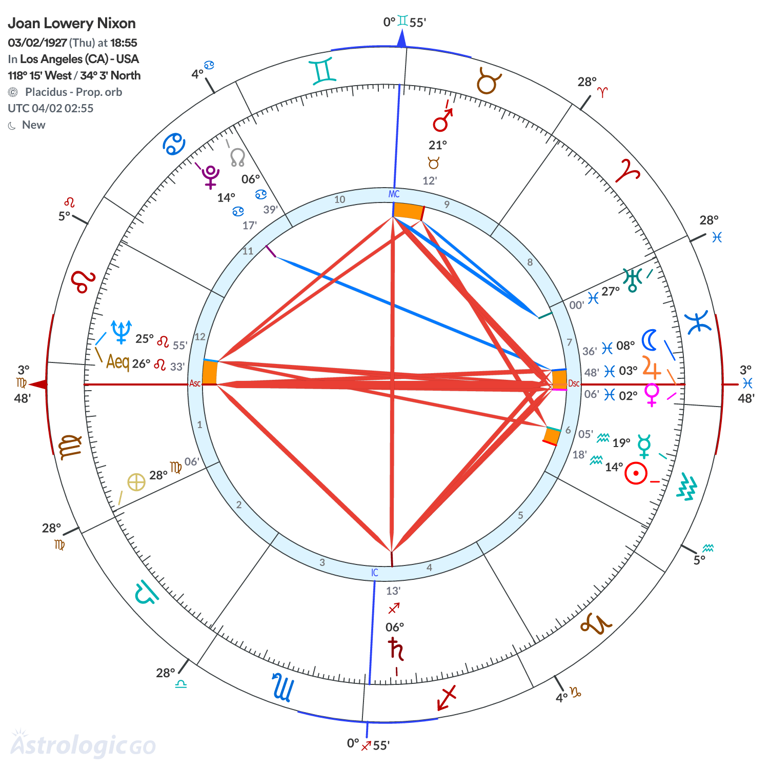 Mandala - Joan Lowery Nixon