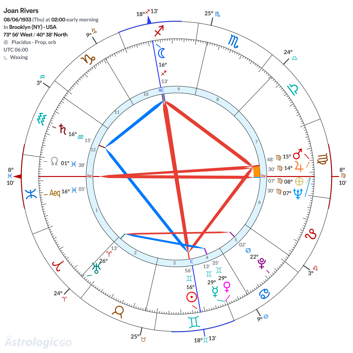 Mandala - Joan Rivers