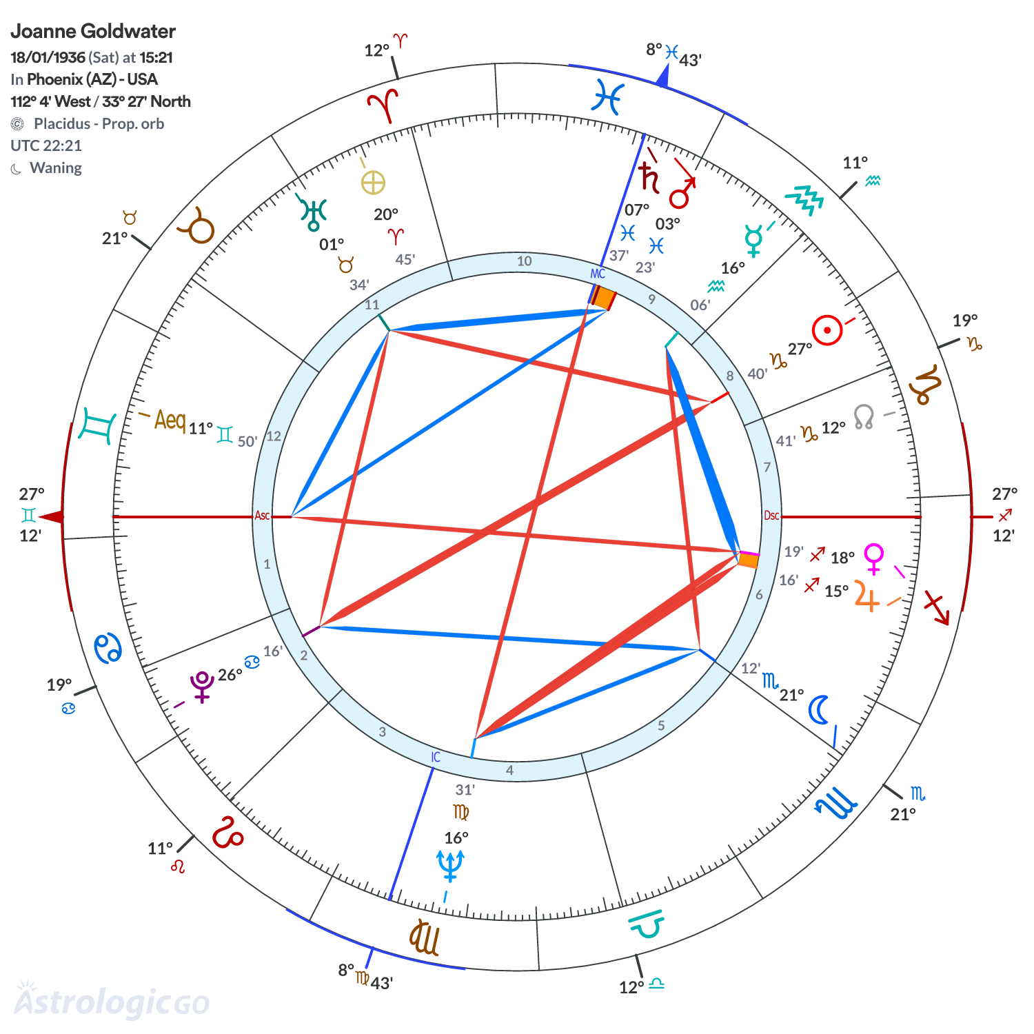 Mandala - Joanne Goldwater