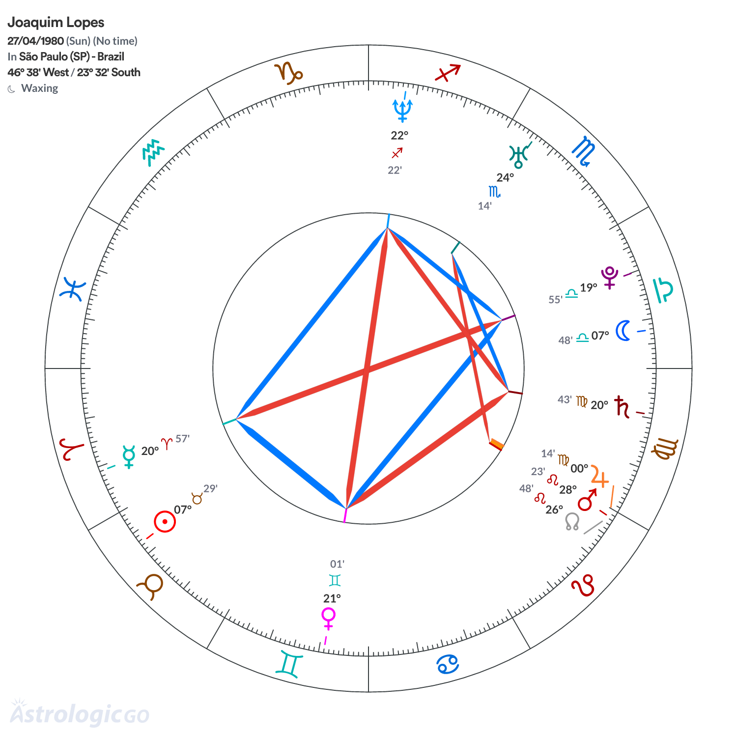 Mandala - Joaquim Lopes