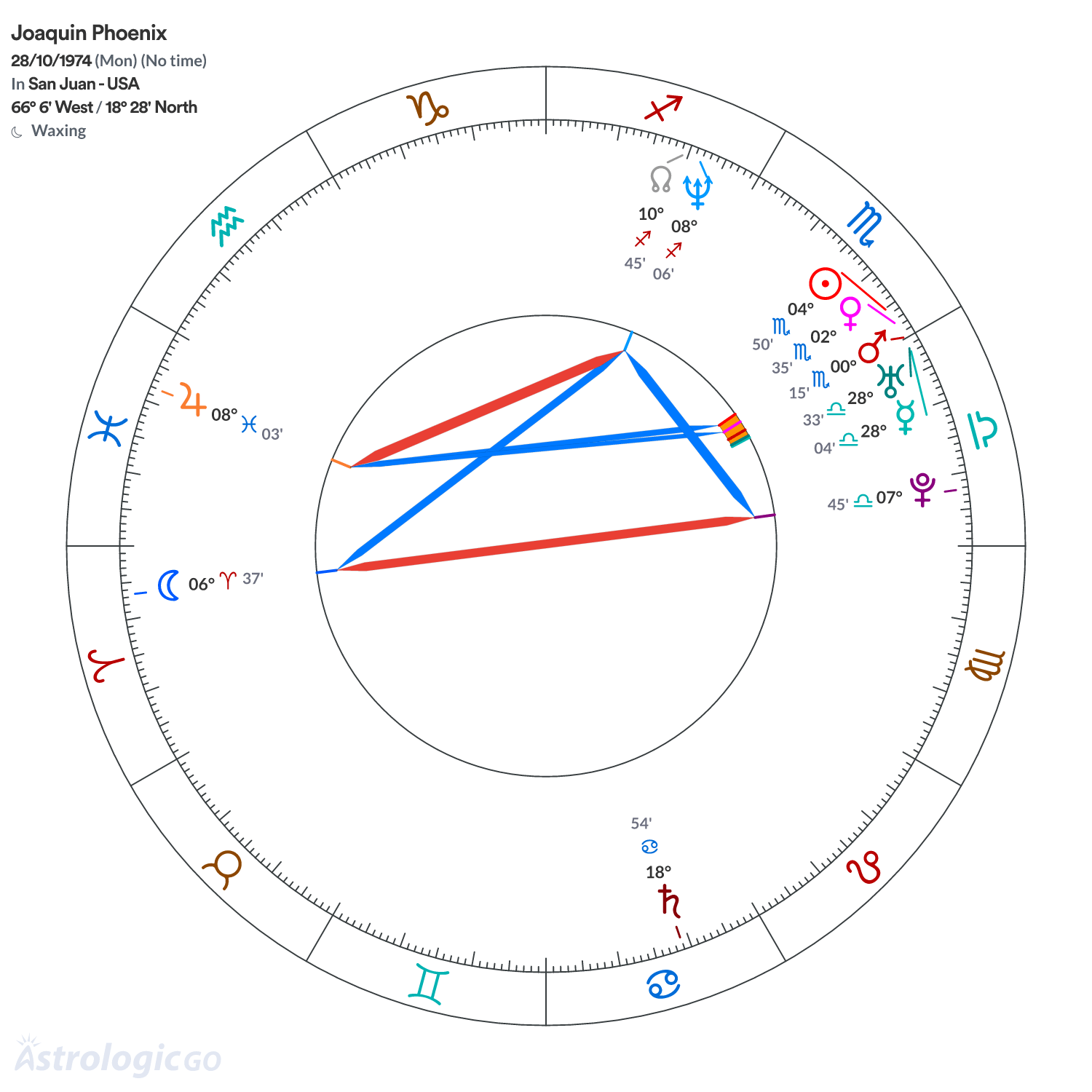 Mandala - Joaquin Phoenix