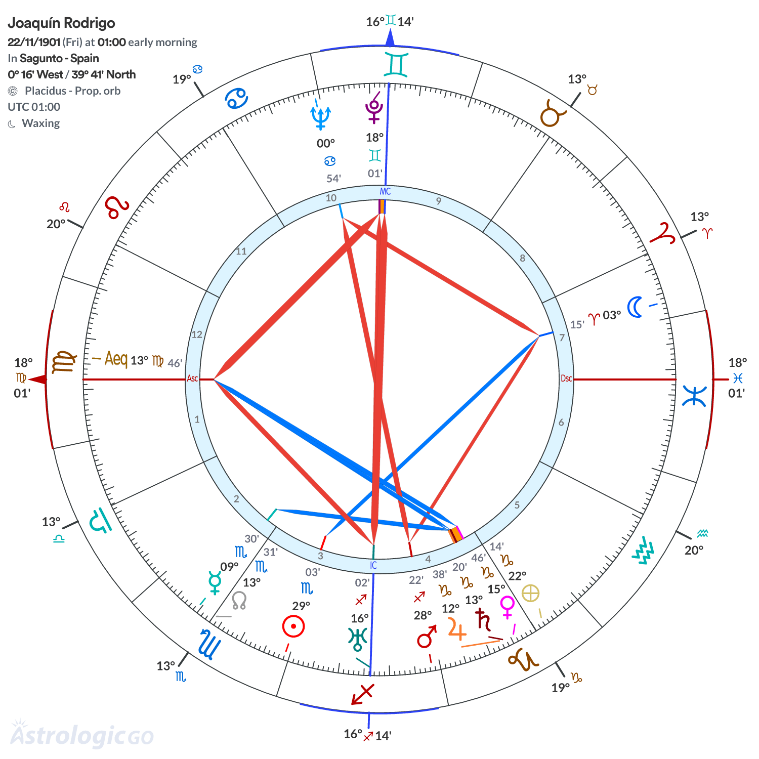Mandala - Joaquín Rodrigo
