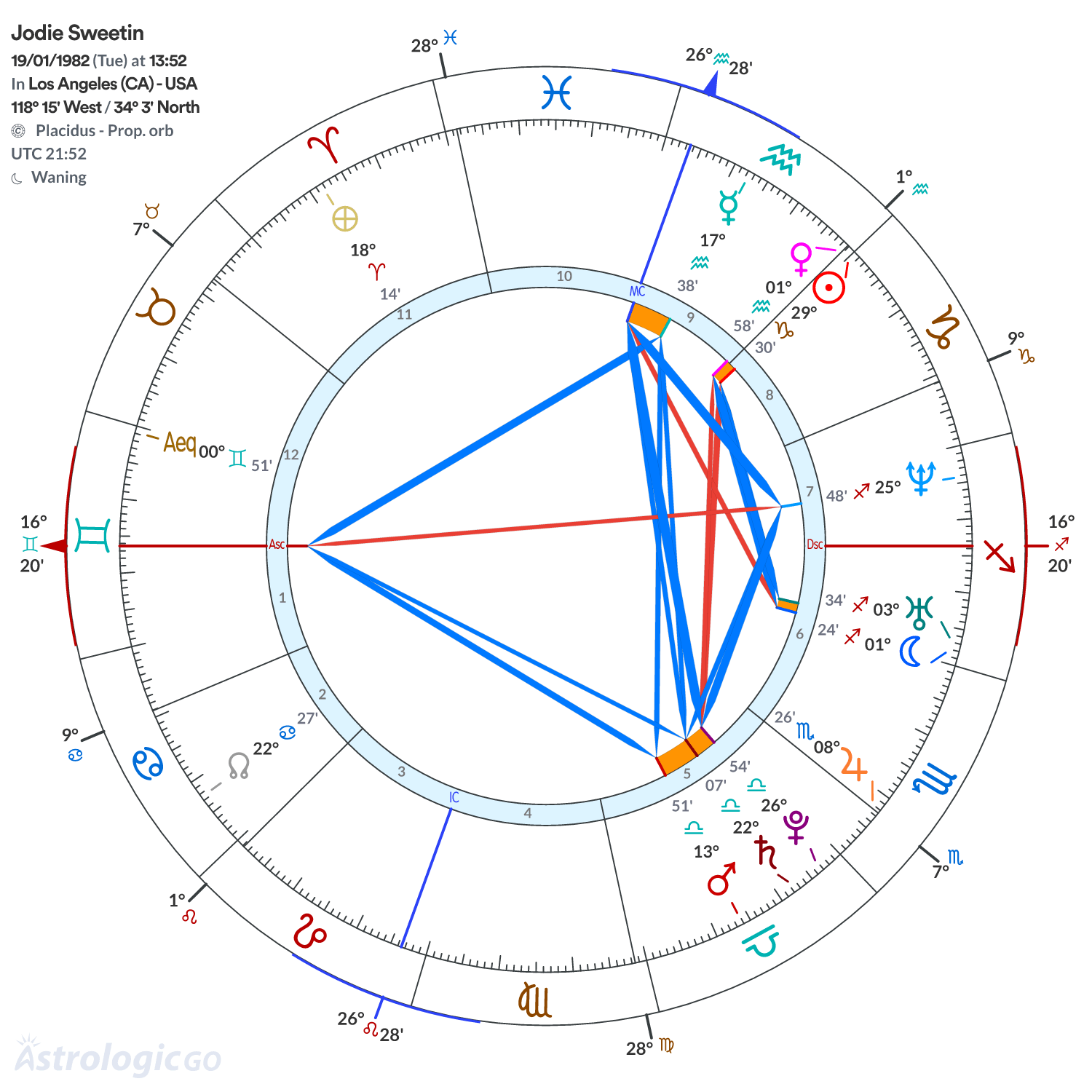 Mandala - Jodie Sweetin