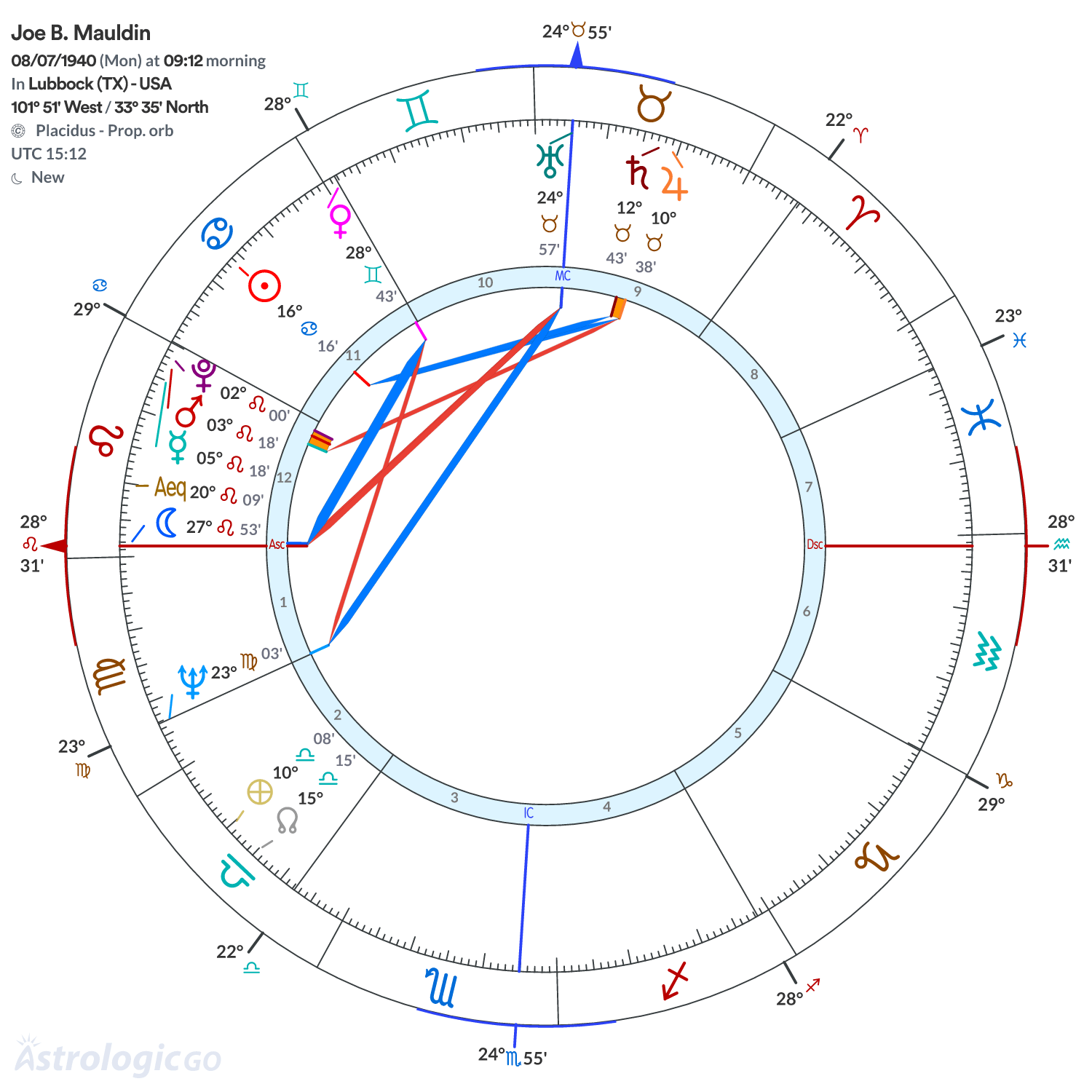 Mandala - Joe B. Mauldin