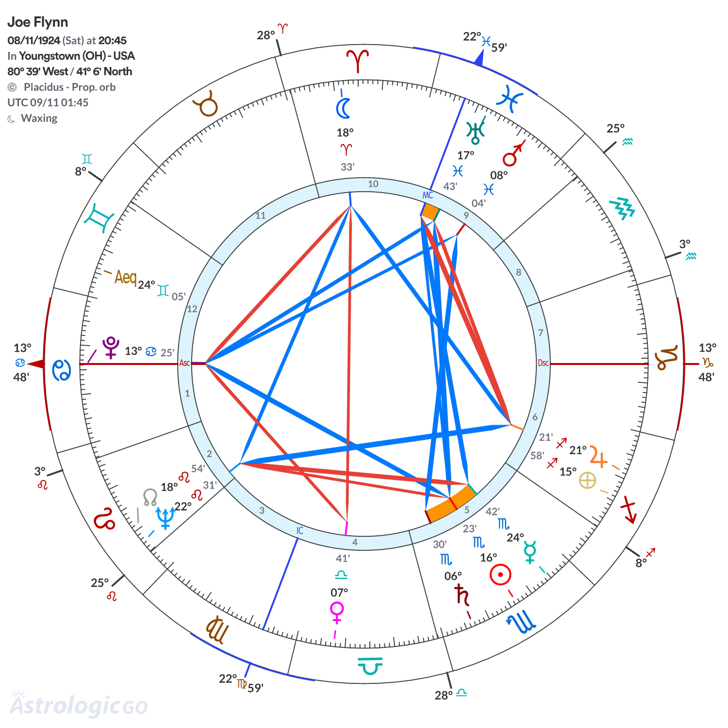 Mandala - Joe Flynn