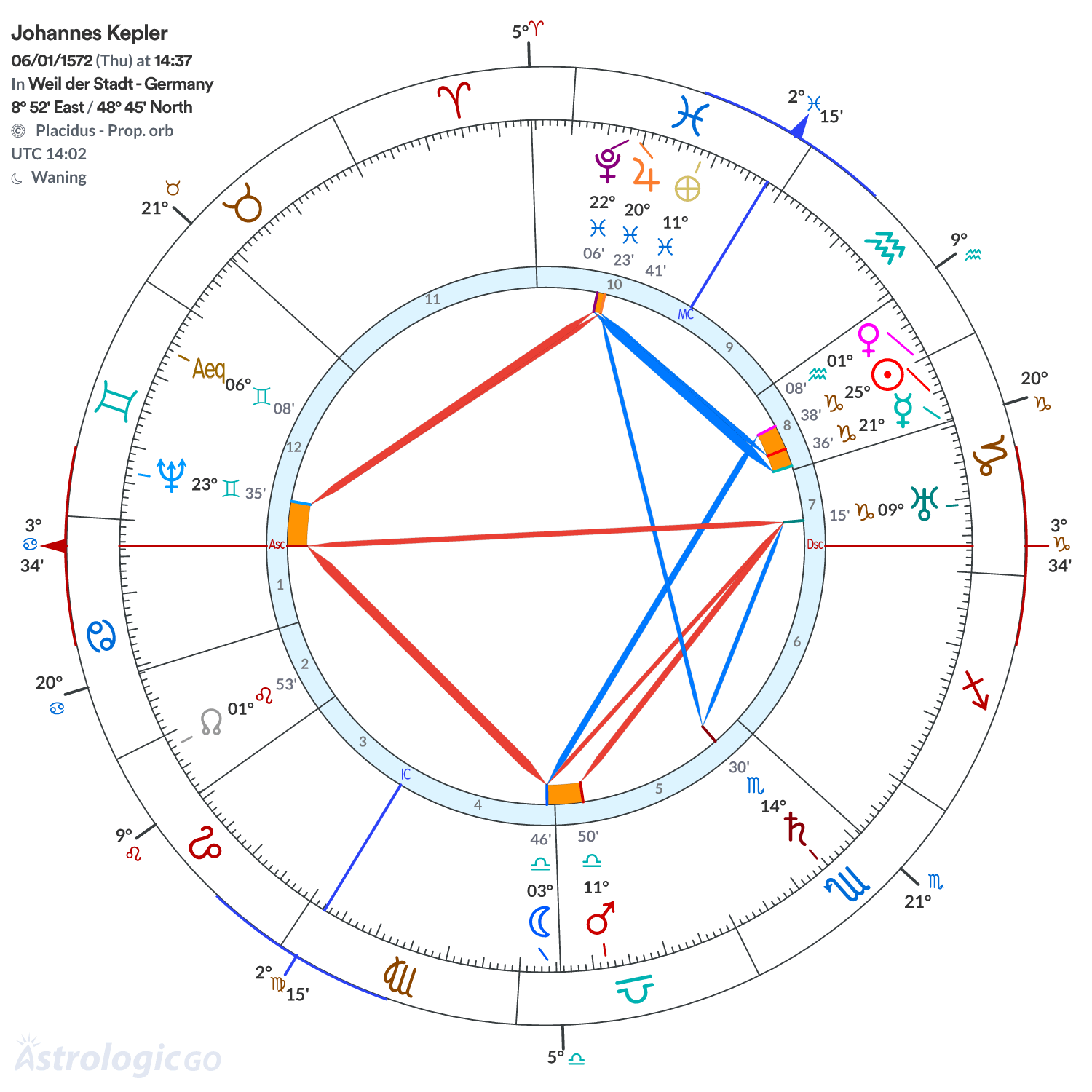 Mandala - Johannes Kepler