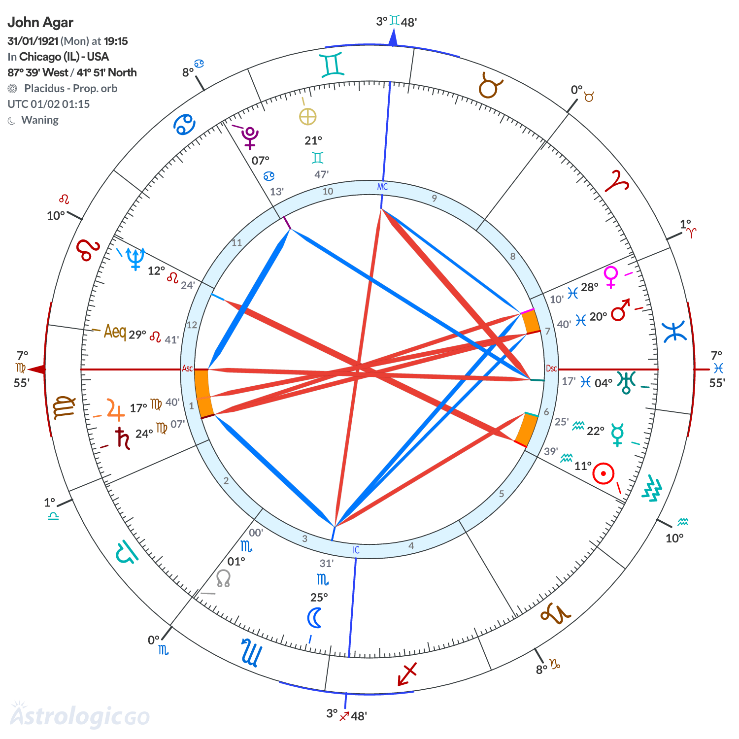 Mandala - John Agar