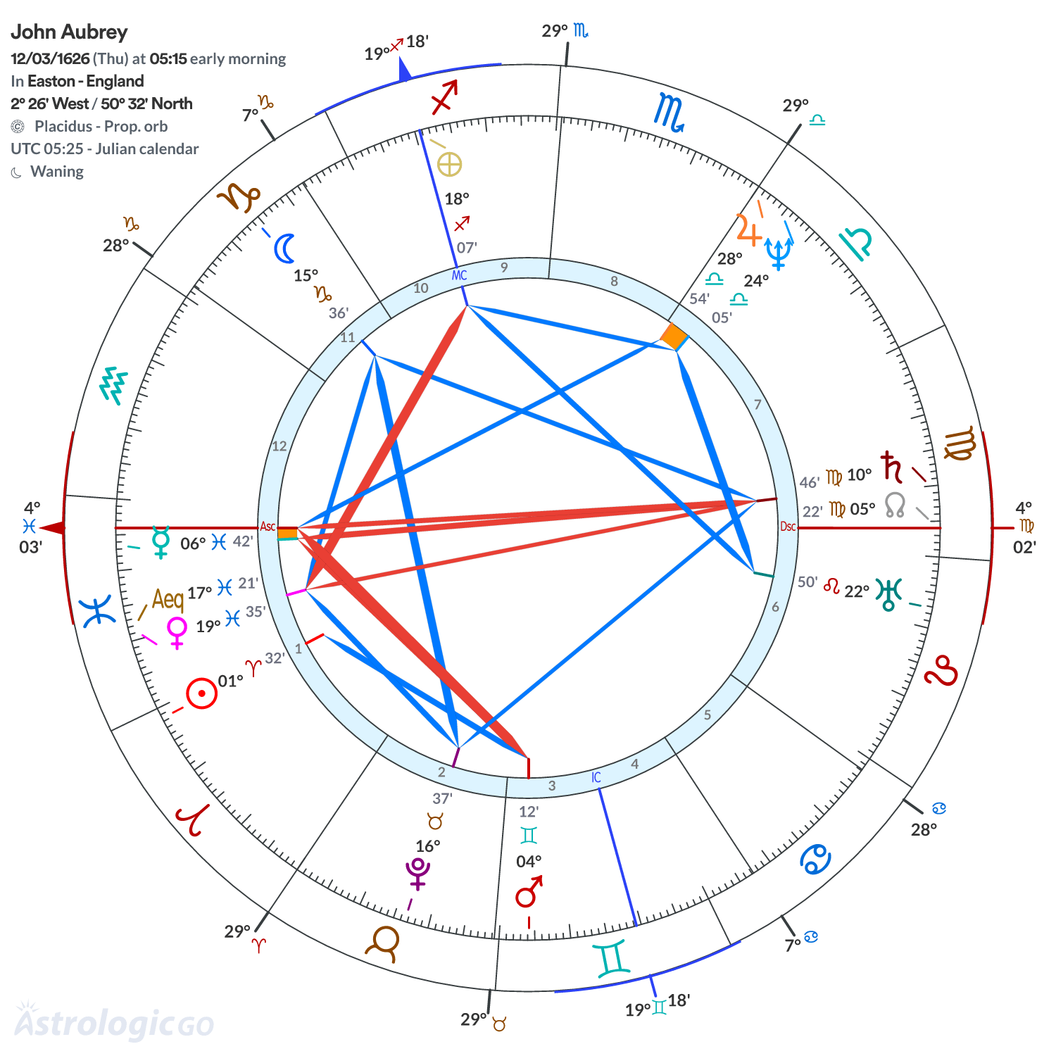 Mandala - John Aubrey
