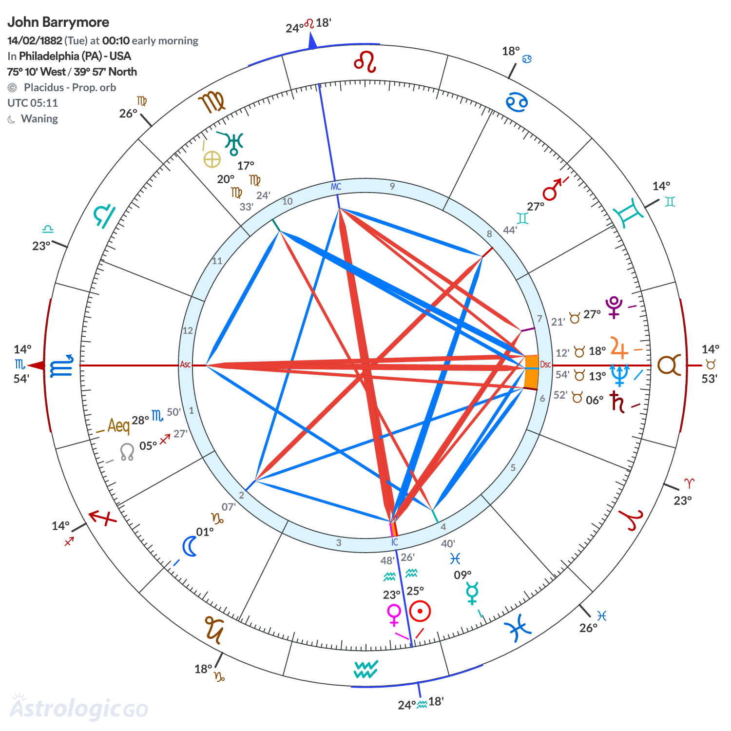 Mandala - John Barrymore
