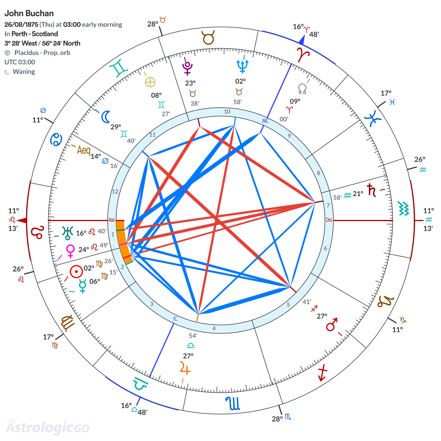 Mandala - John Buchan